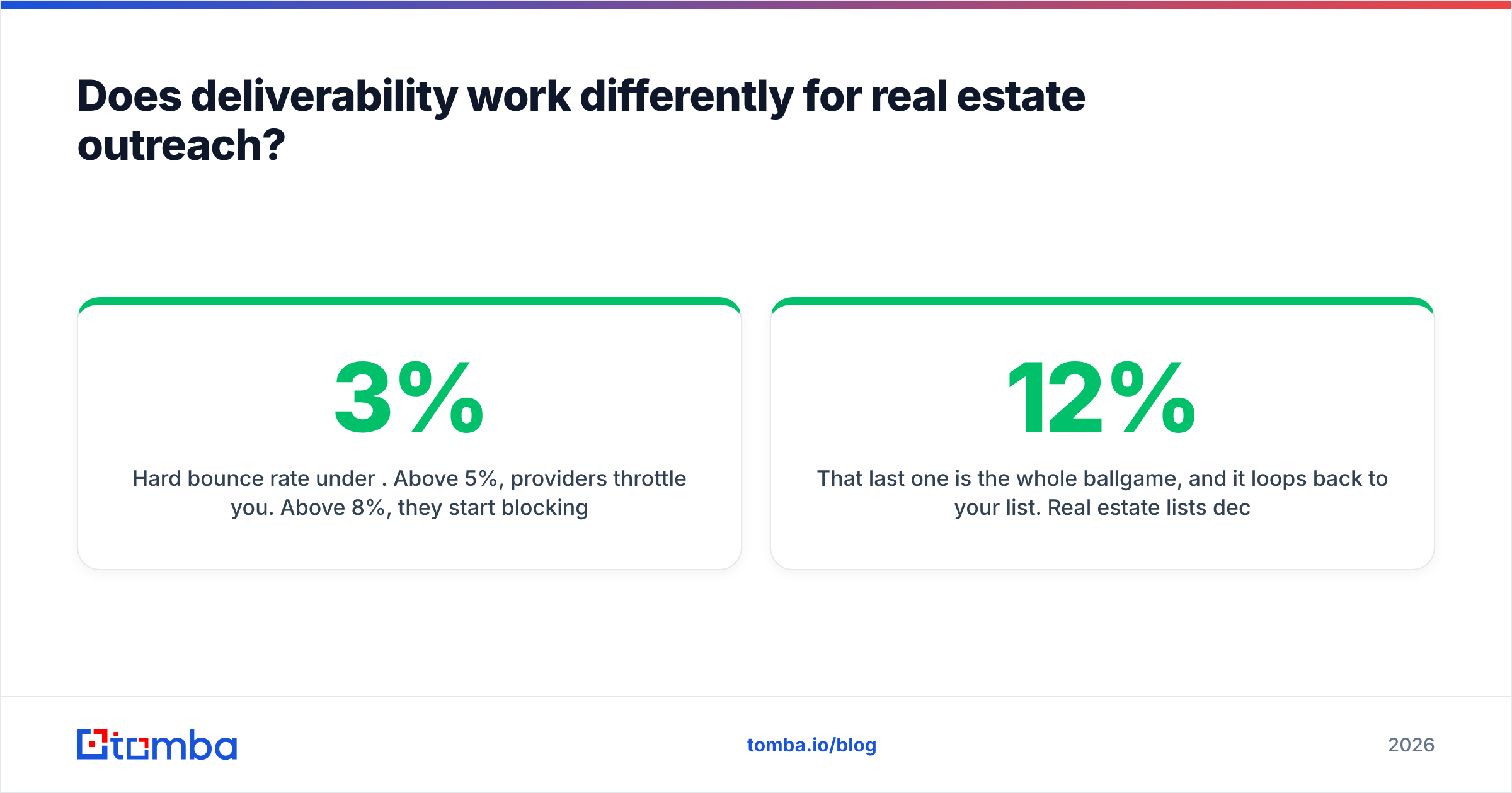 Diagram: Does deliverability work differently for real estate outreach