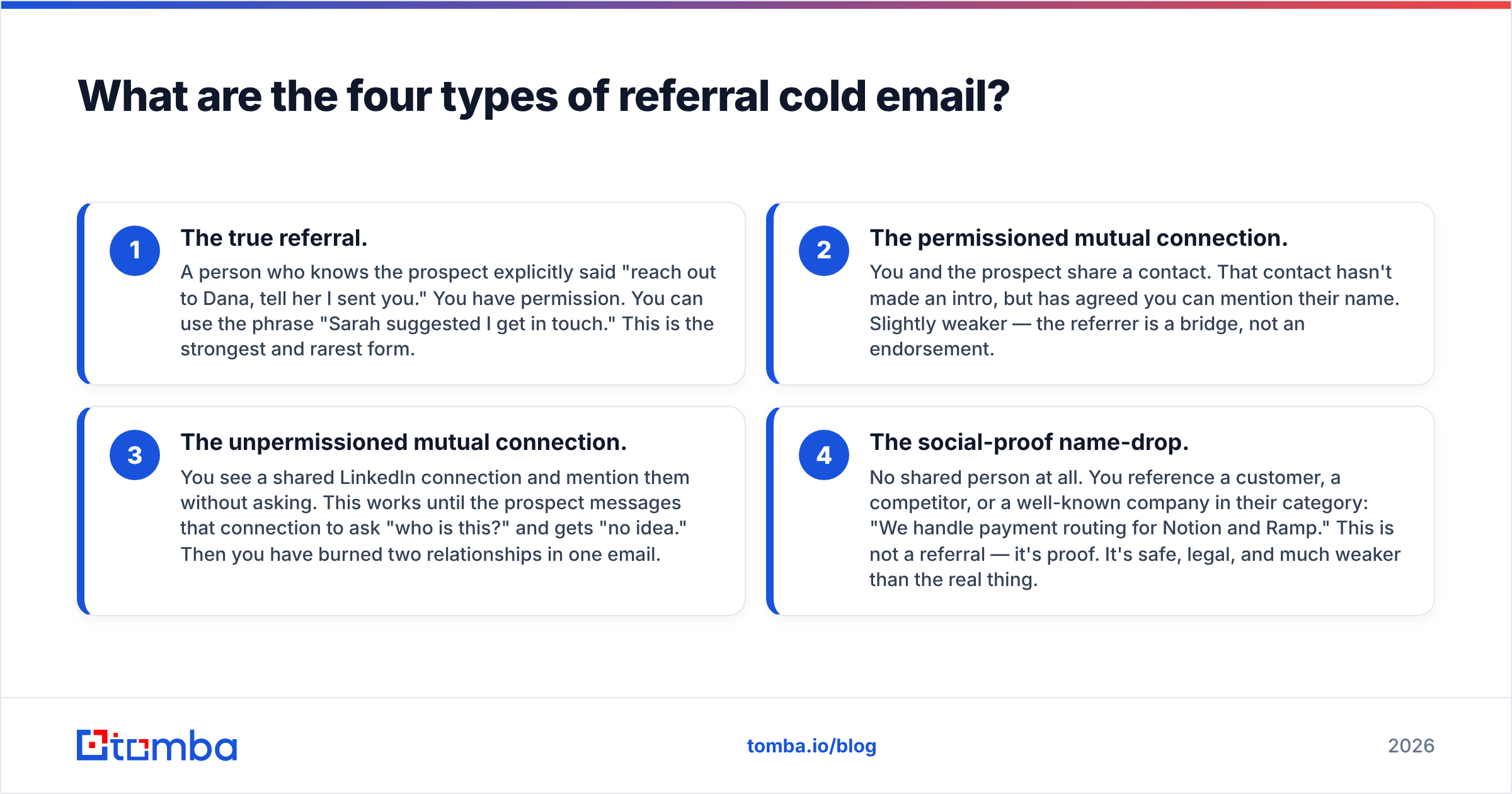 Diagram: What are the four types of referral cold email