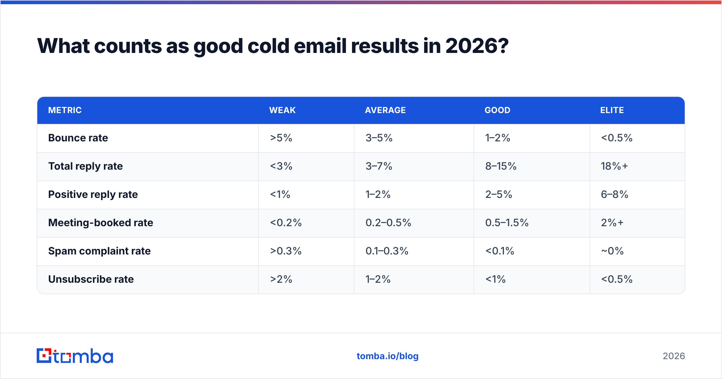 Diagram: What counts as good cold email results in 2026