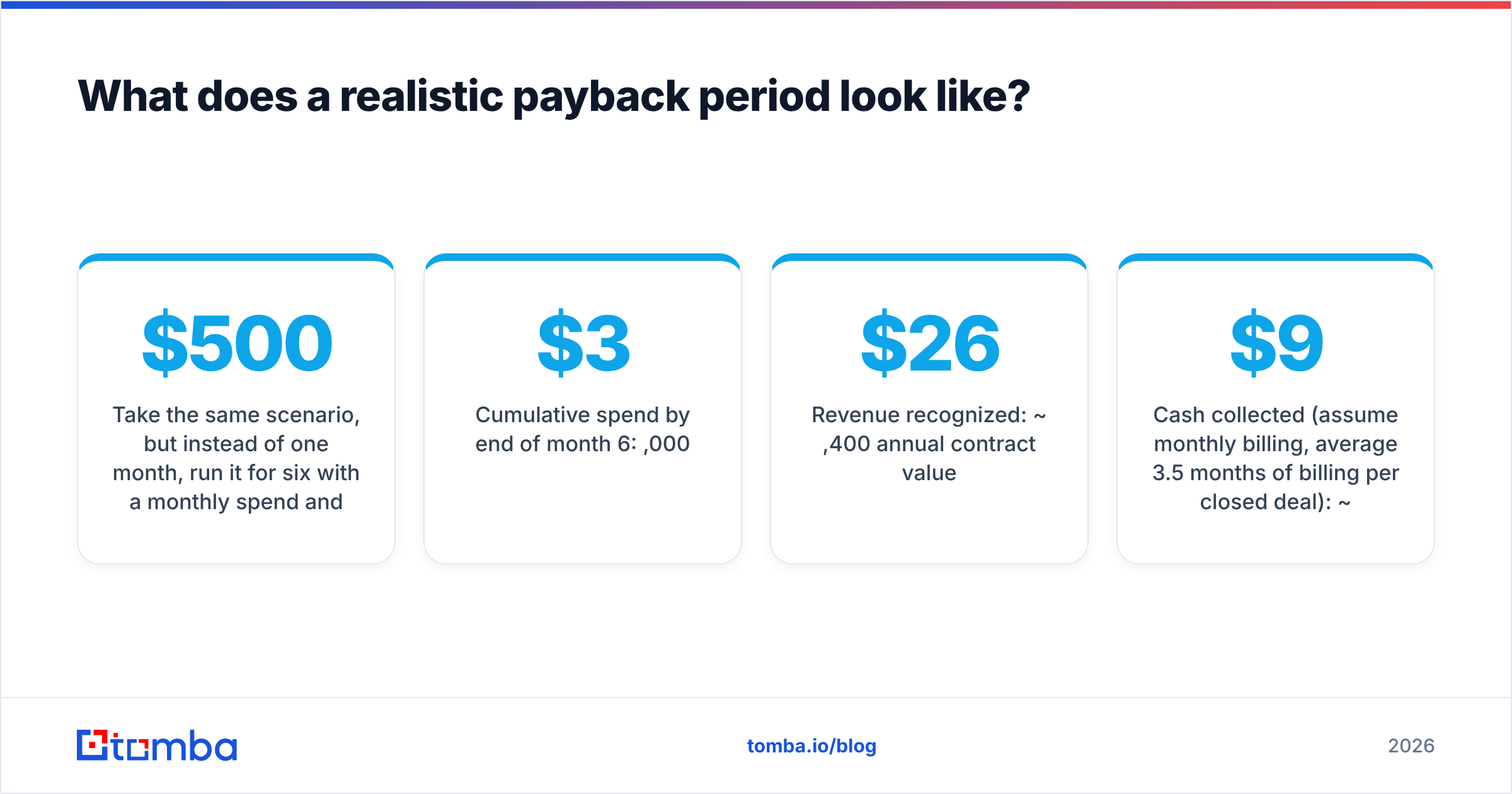 Diagram: What does a realistic payback period look like