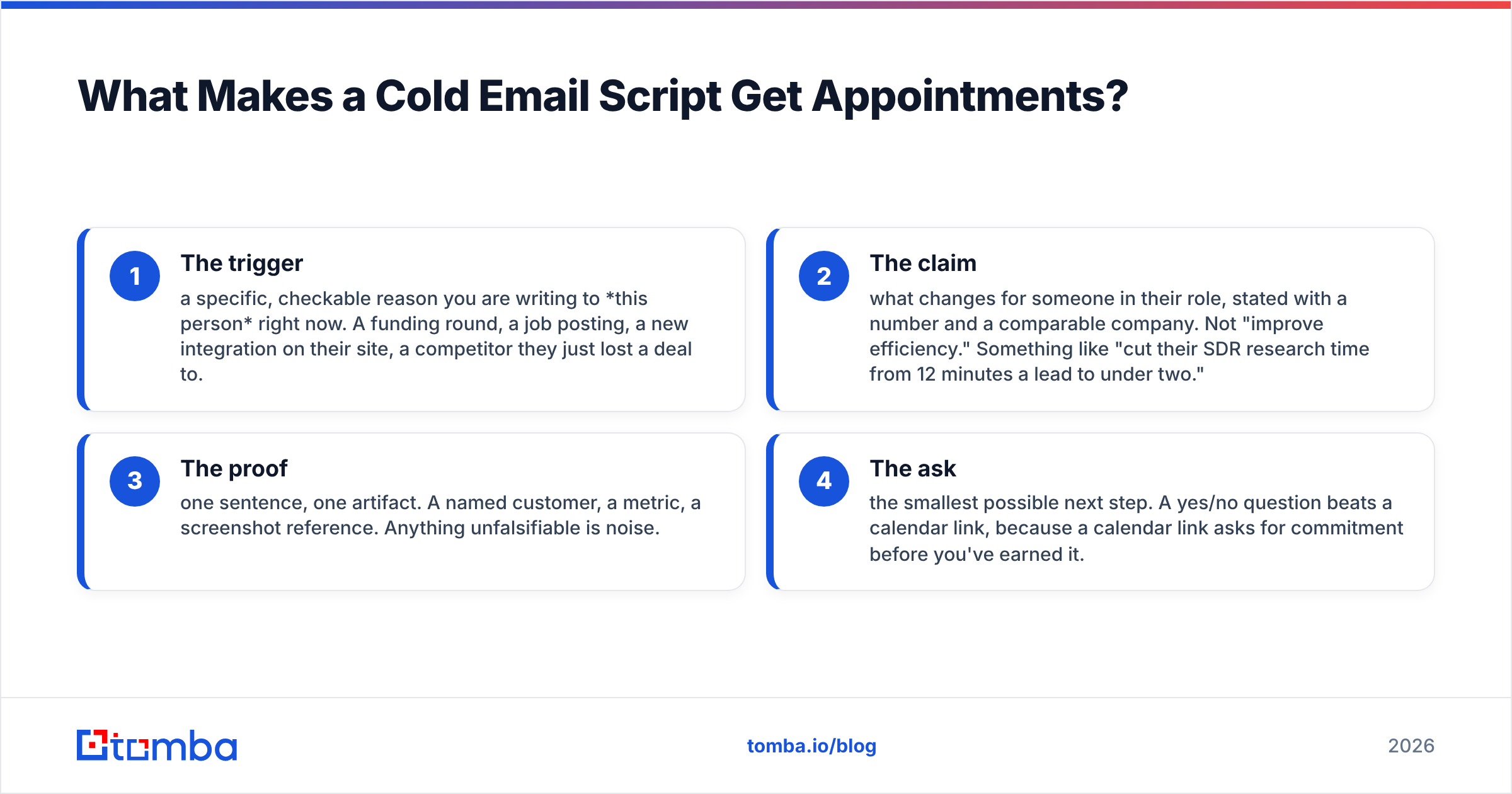 Diagram: What Makes a Cold Email Script Get Appointments