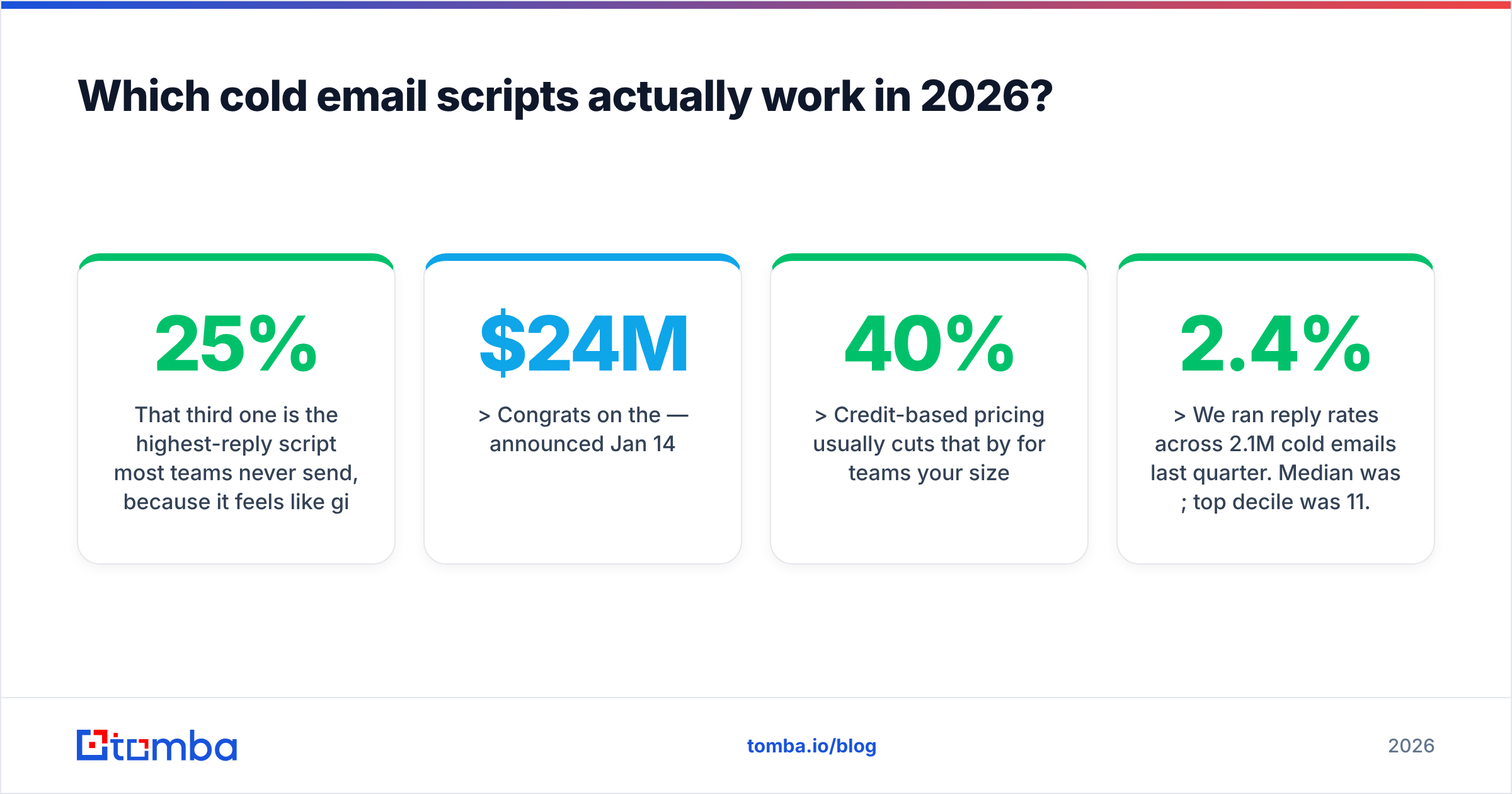 Diagram: Which cold email scripts actually work in 2026