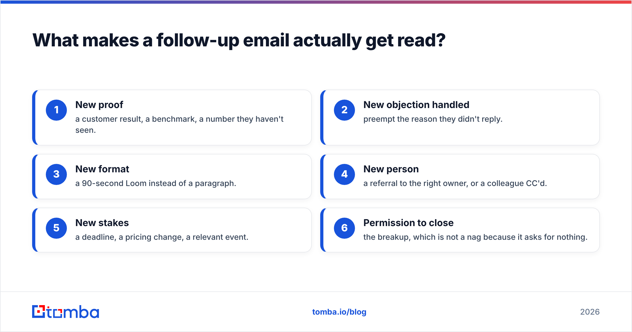 Diagram: What makes a follow-up email actually get read