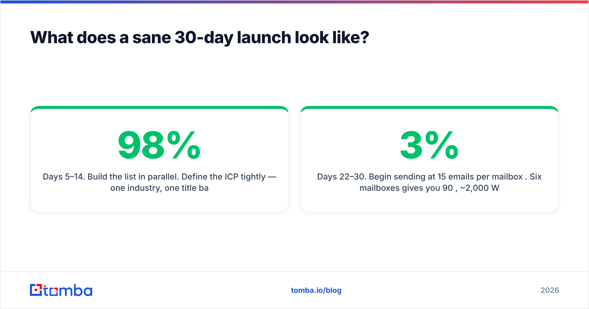 Diagram: What does a sane 30-day launch look like