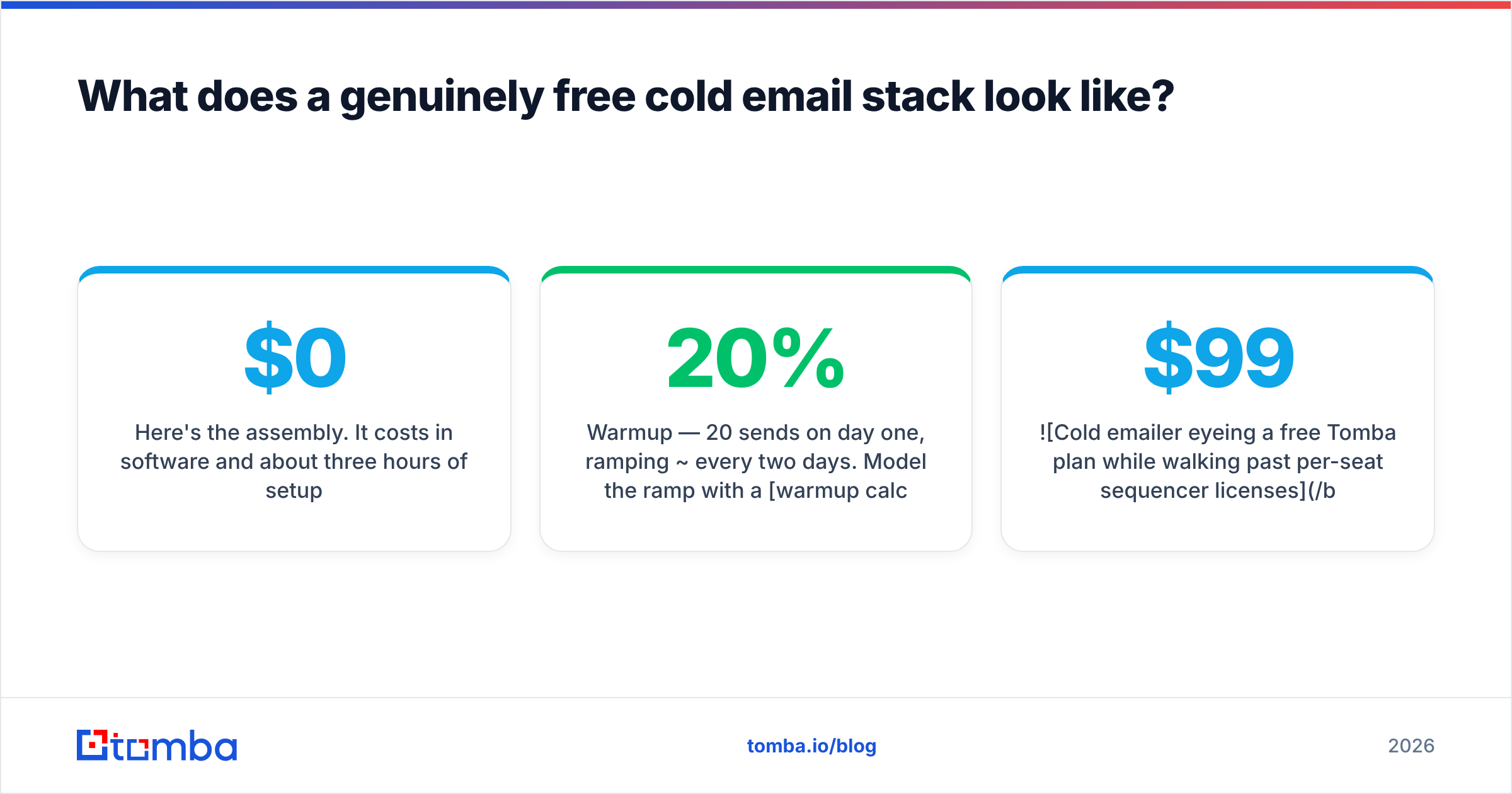 Diagram: What does a genuinely free cold email stack look like
