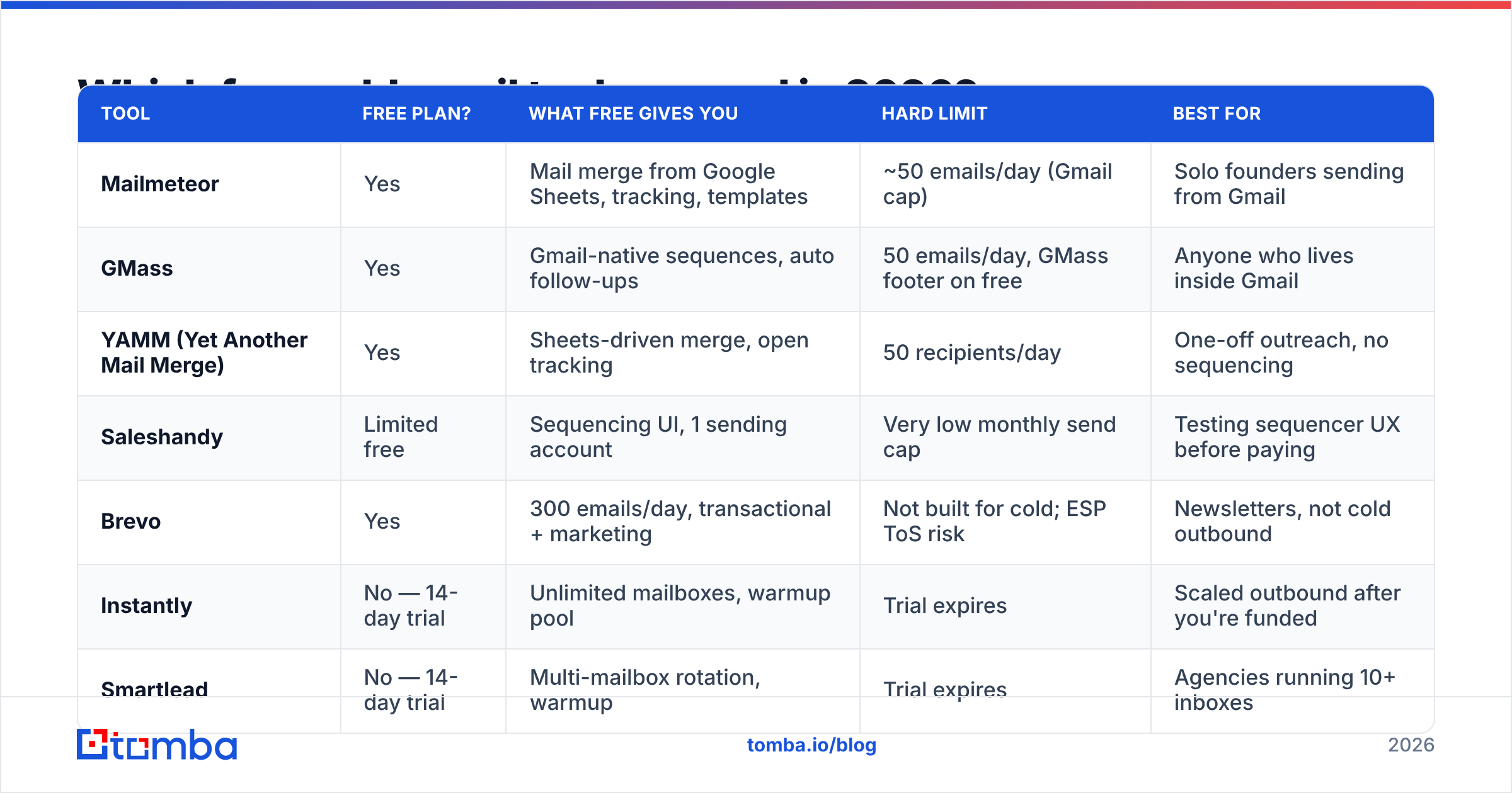 Diagram: Which free cold email tools are real in 2026