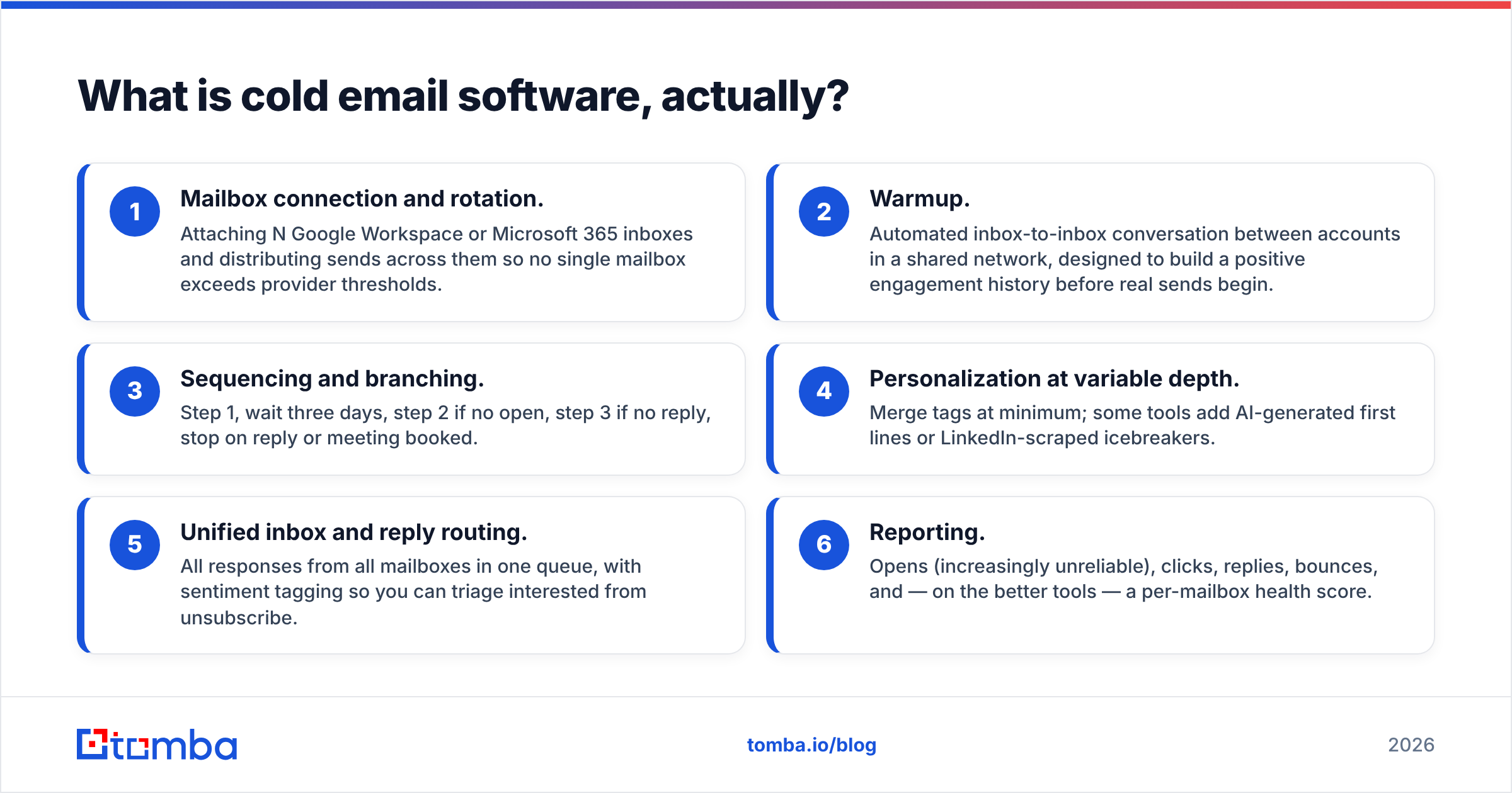 Diagram: What is cold email software, actually