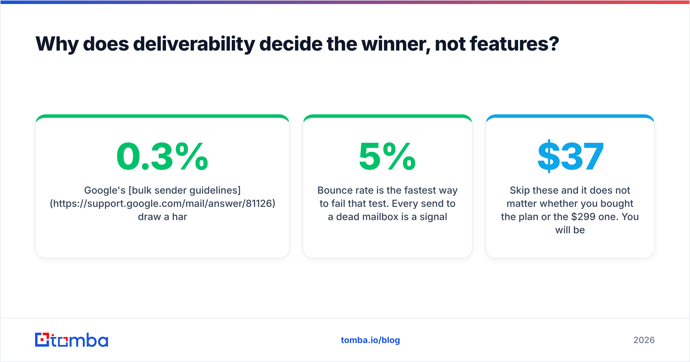 Diagram: Why does deliverability decide the winner, not features