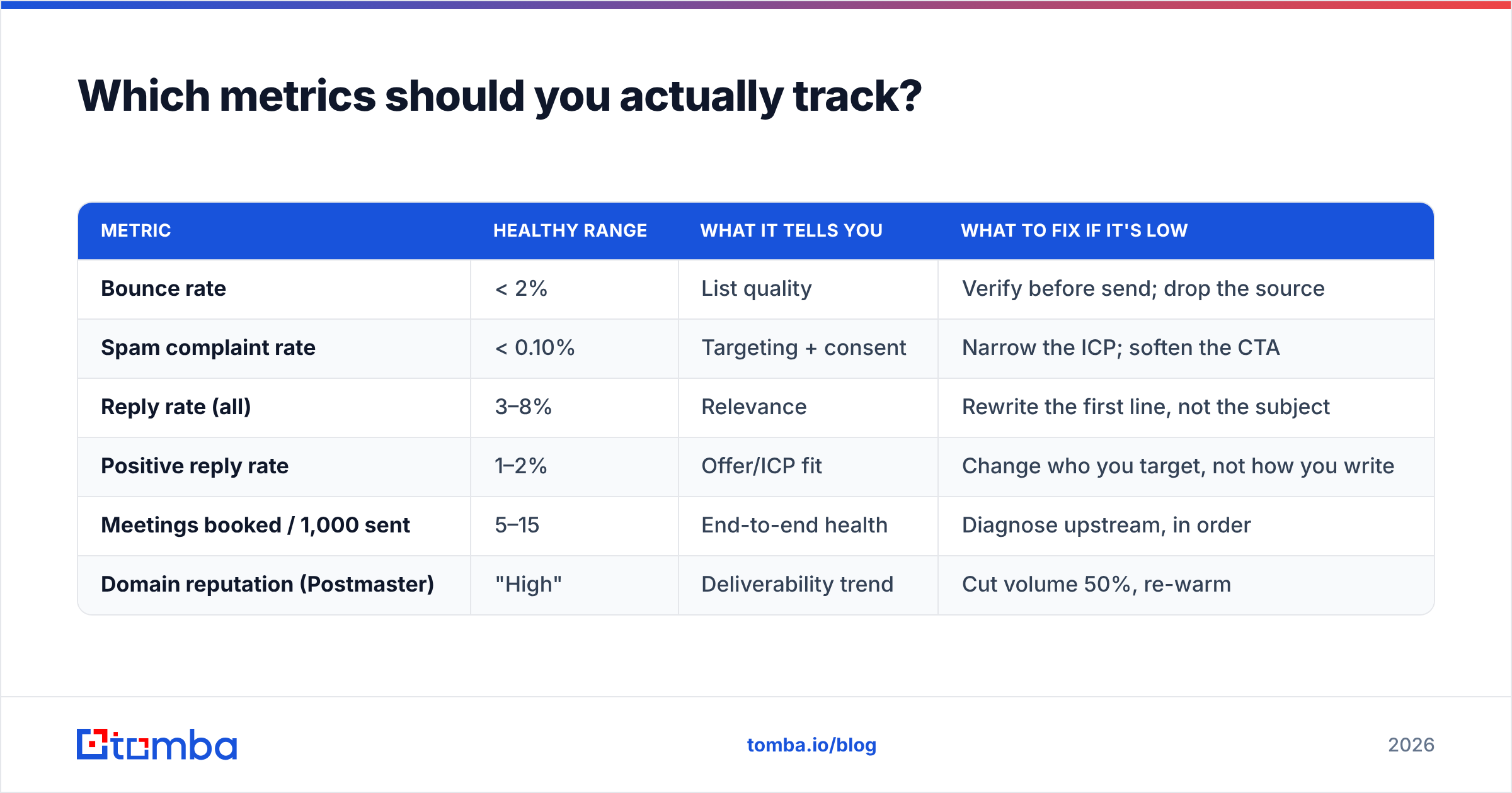 Diagram: Which metrics should you actually track