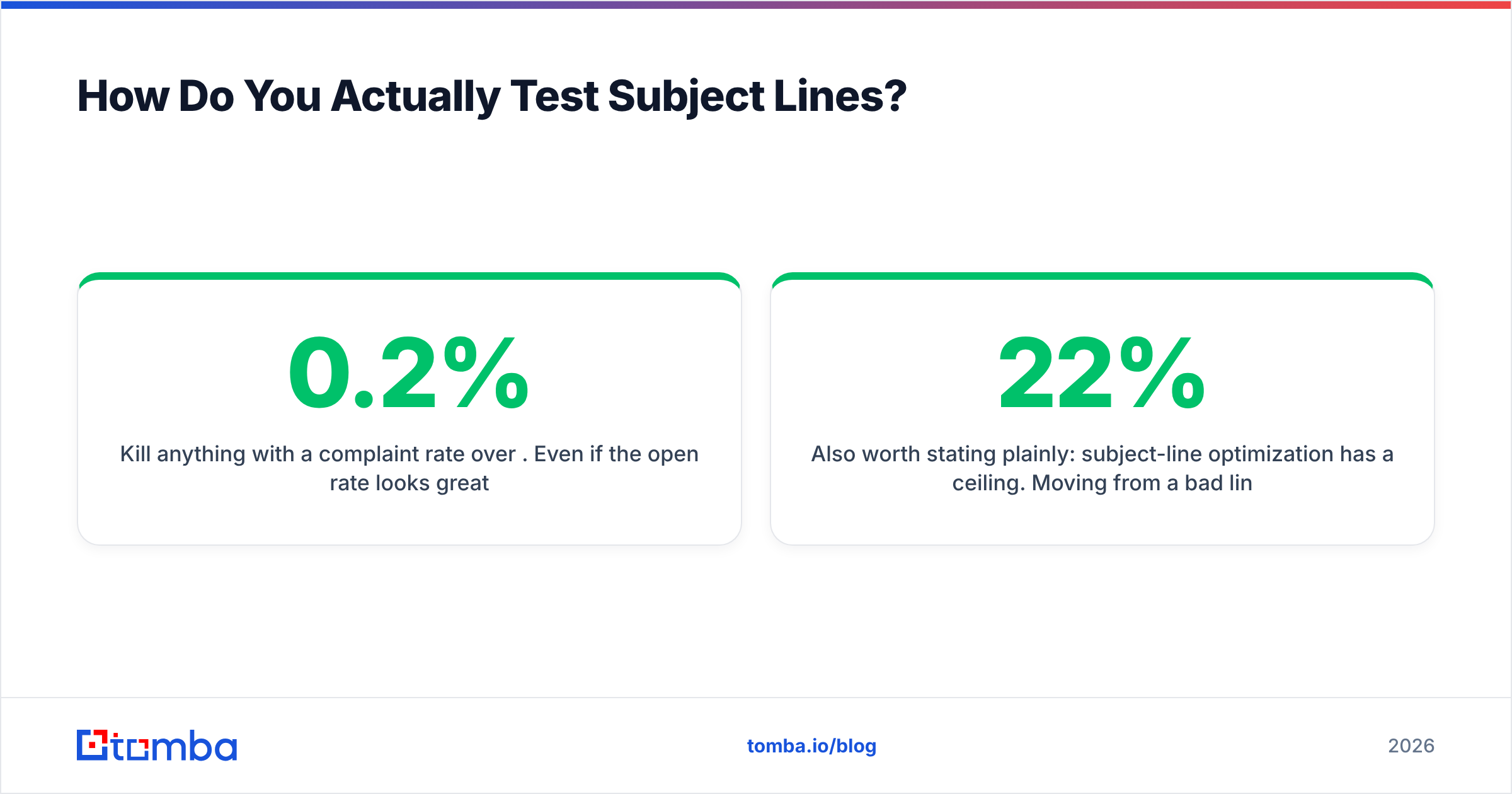 Diagram: How Do You Actually Test Subject Lines