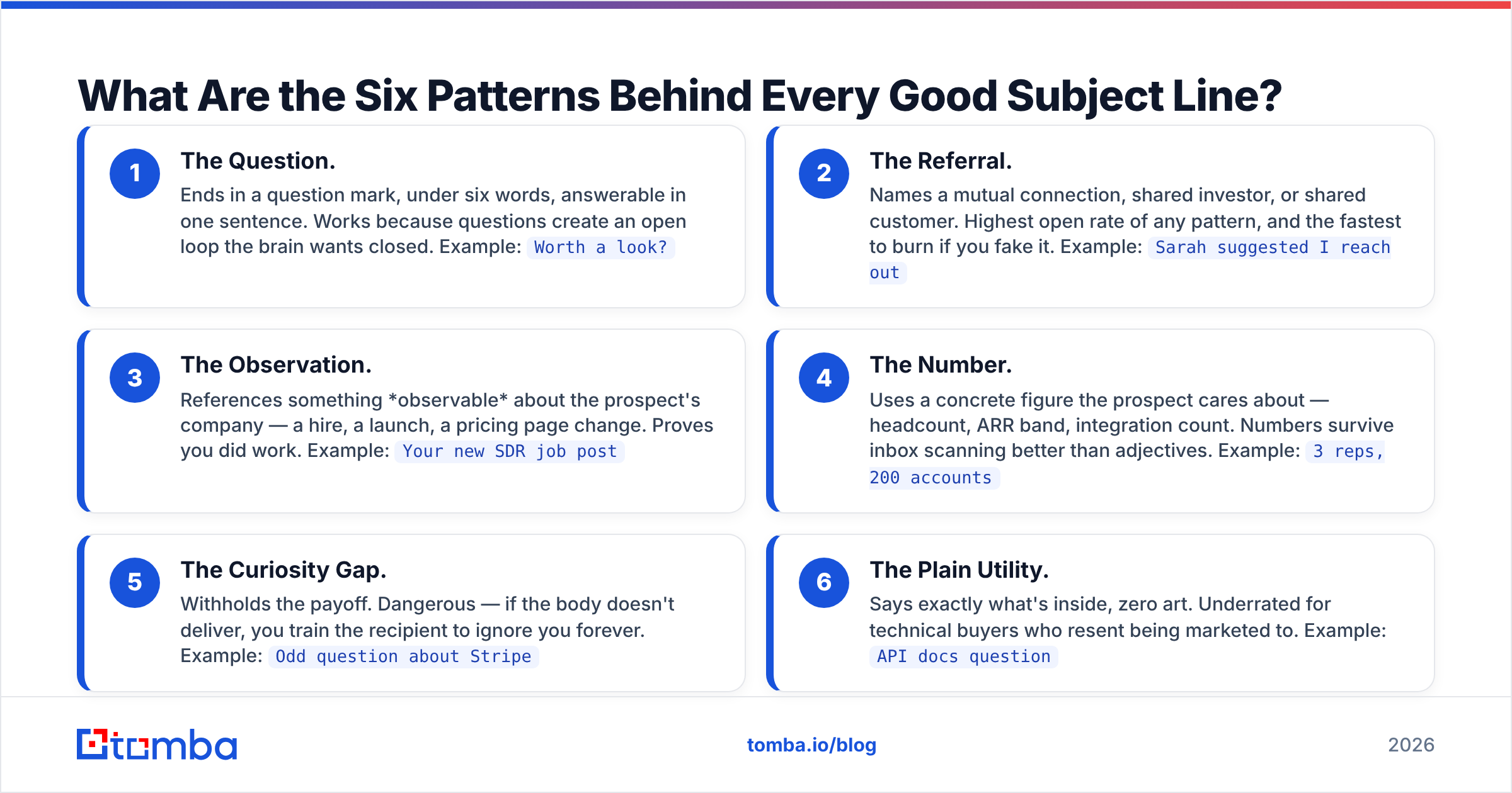 Diagram: What Are the Six Patterns Behind Every Good Subject Line