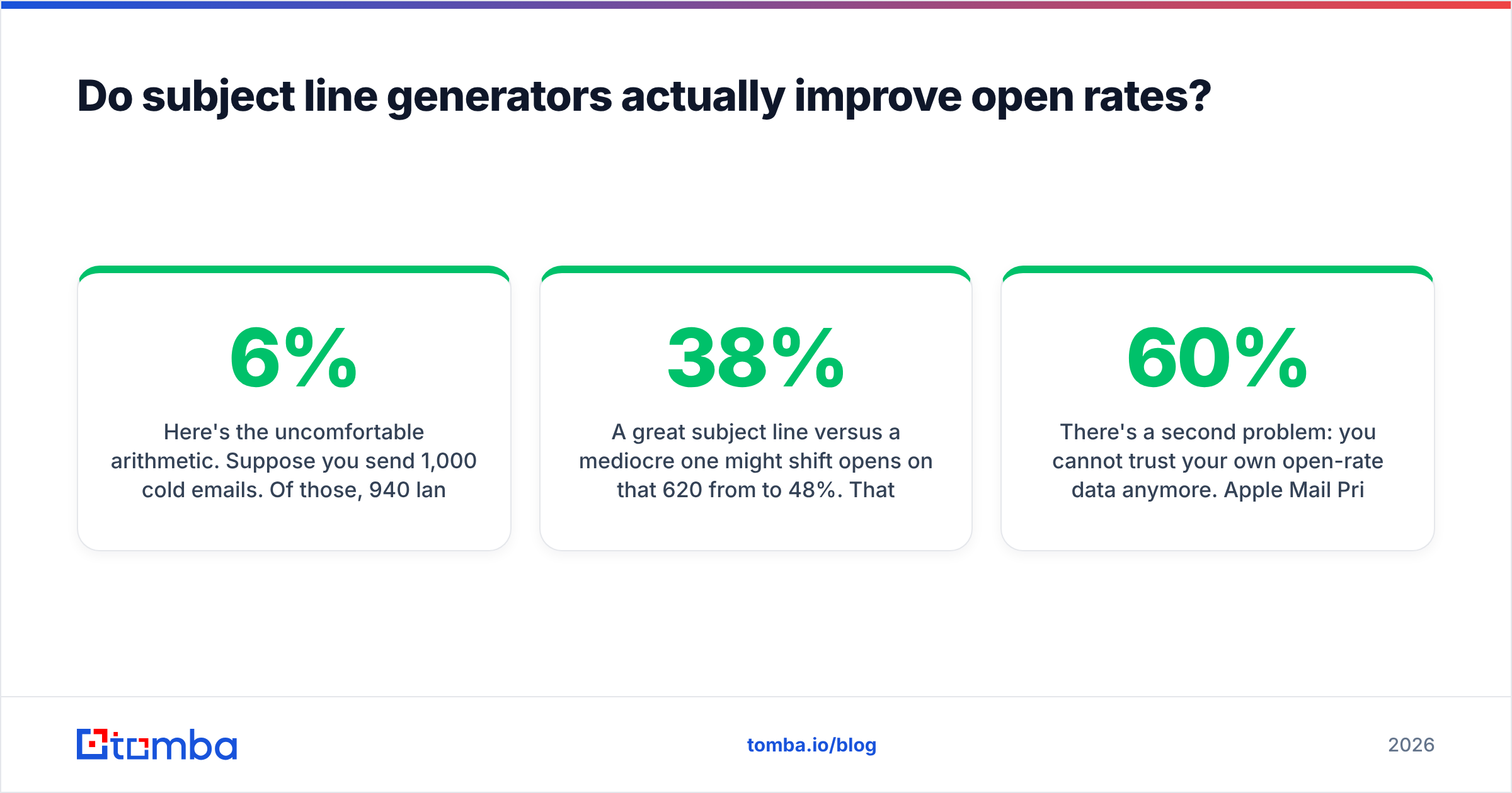 Diagram: Do subject line generators actually improve open rates