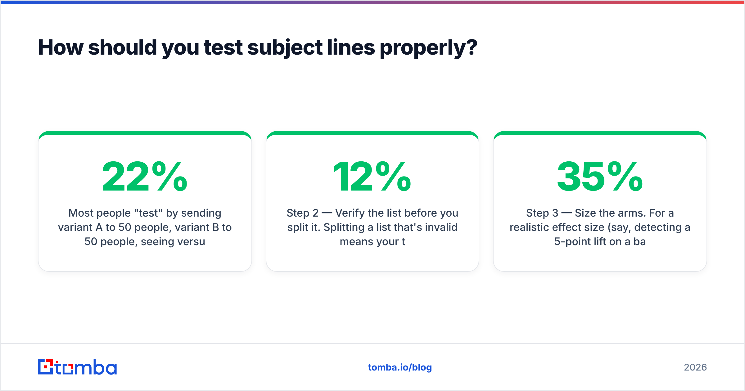 Diagram: How should you test subject lines properly