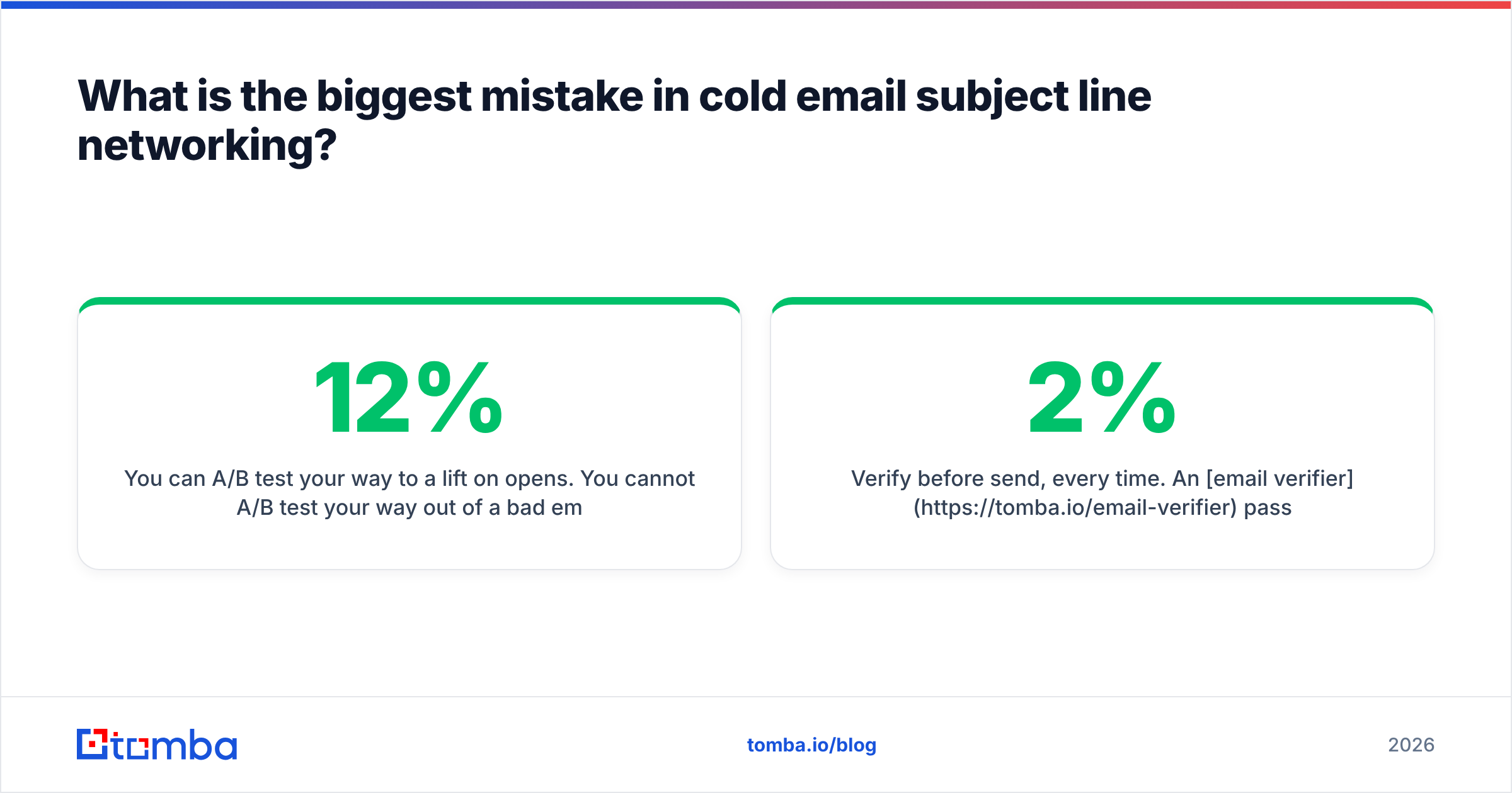 Diagram: What is the biggest mistake in cold email subject line networking