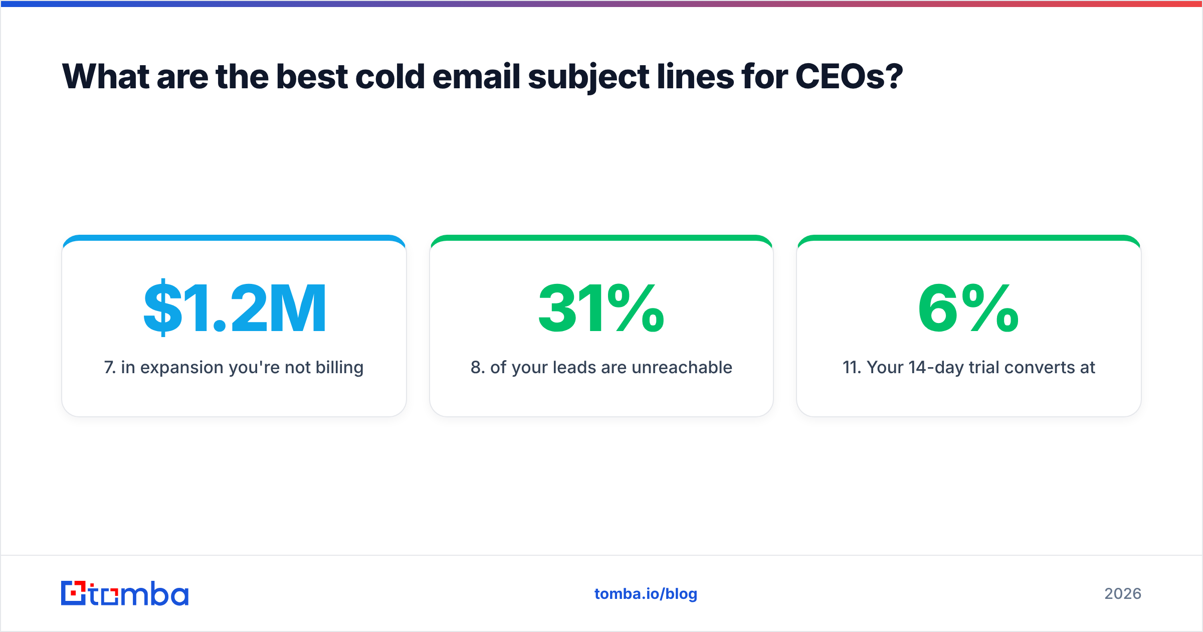 Diagram: What are the best cold email subject lines for CEOs