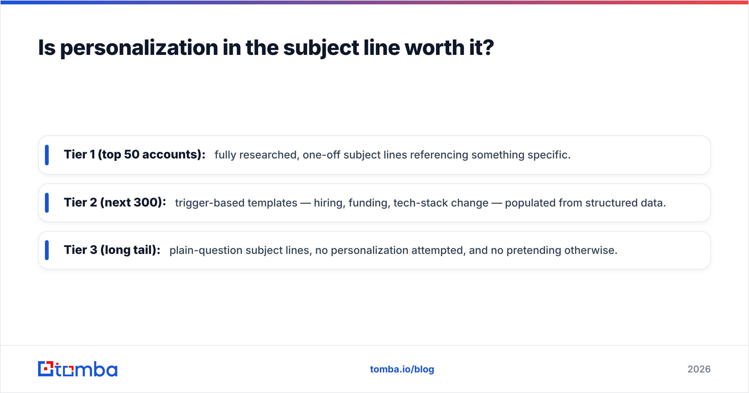 Diagram: Is personalization in the subject line worth it