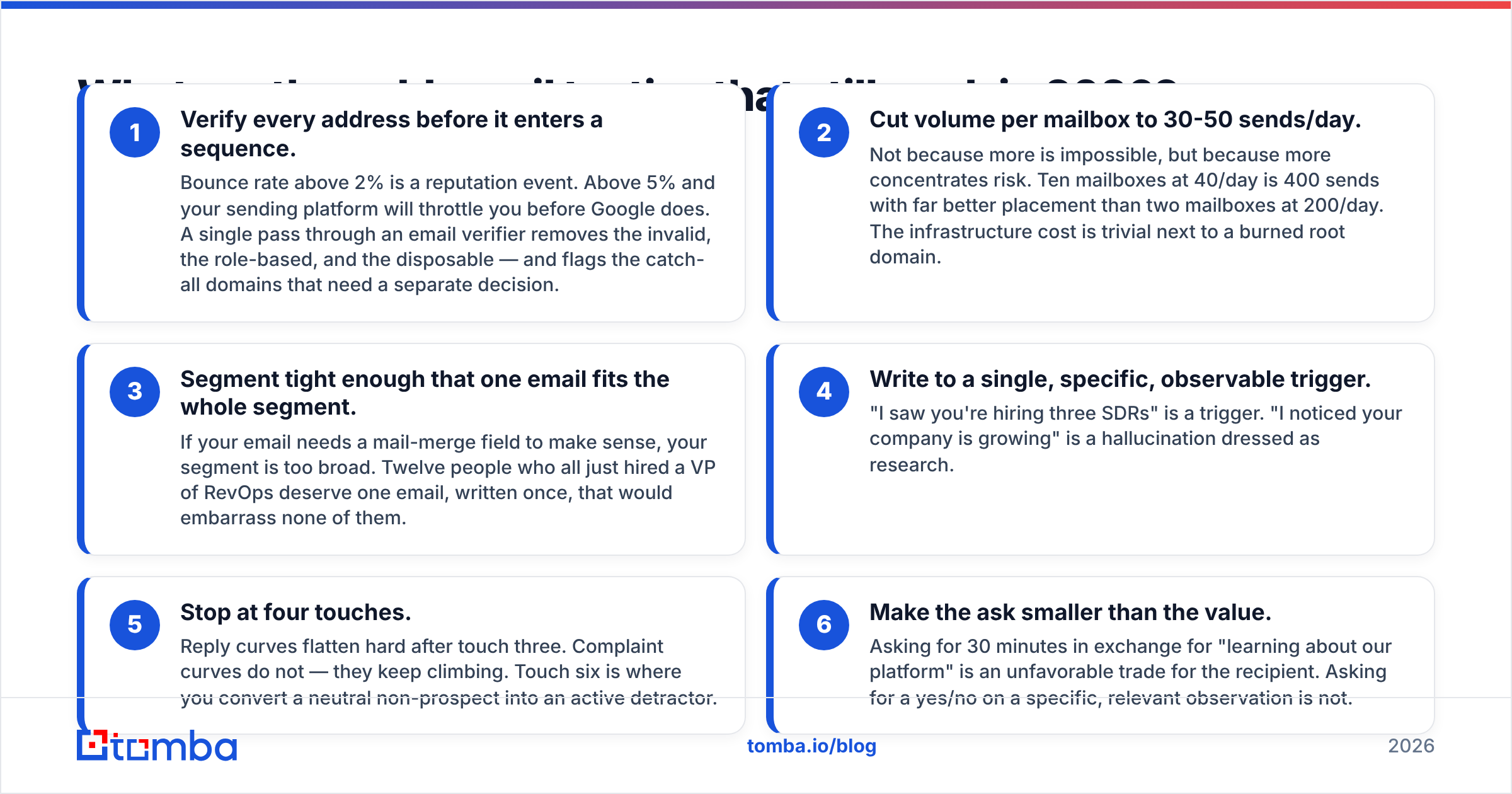 Diagram: What are the cold email tactics that still work in 2026