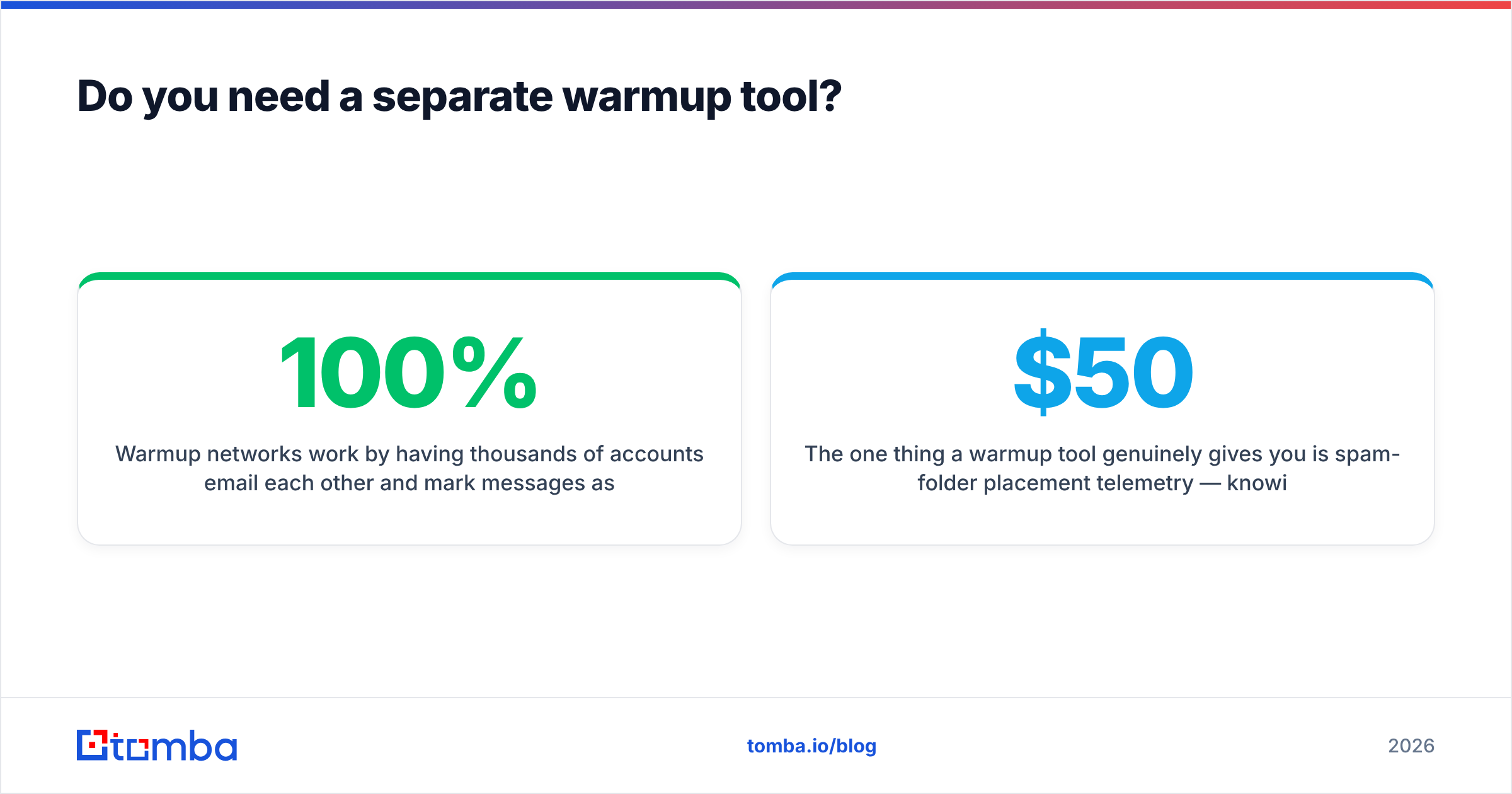 Diagram: Do you need a separate warmup tool