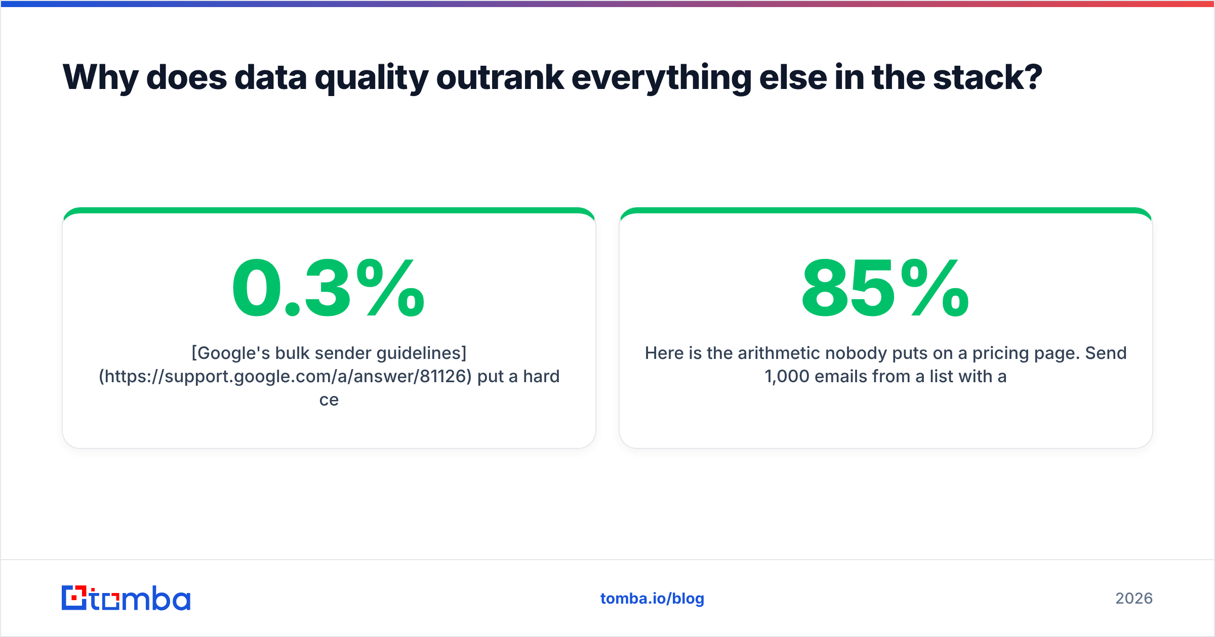Diagram: Why does data quality outrank everything else in the stack