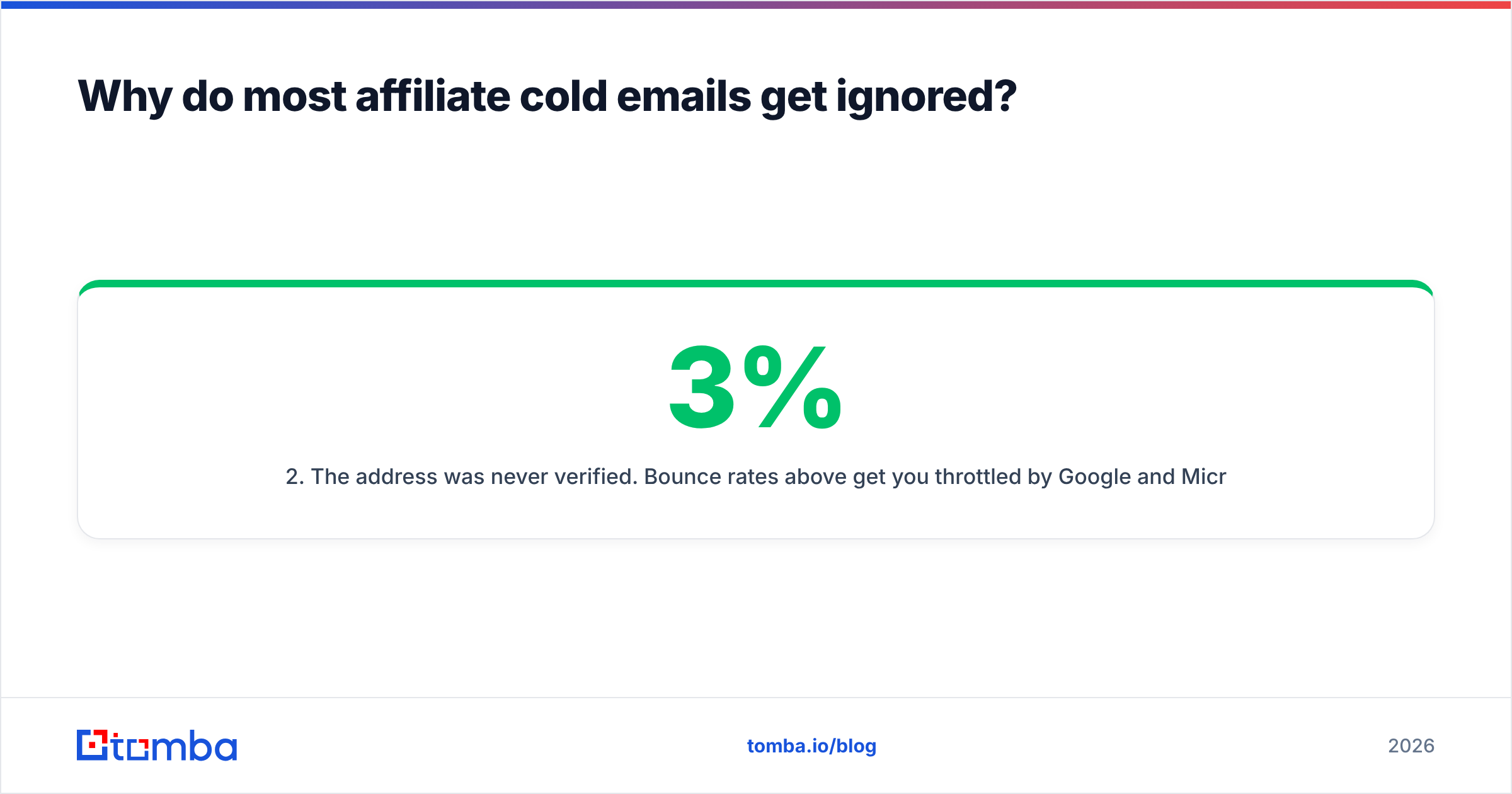 Diagram: Why do most affiliate cold emails get ignored