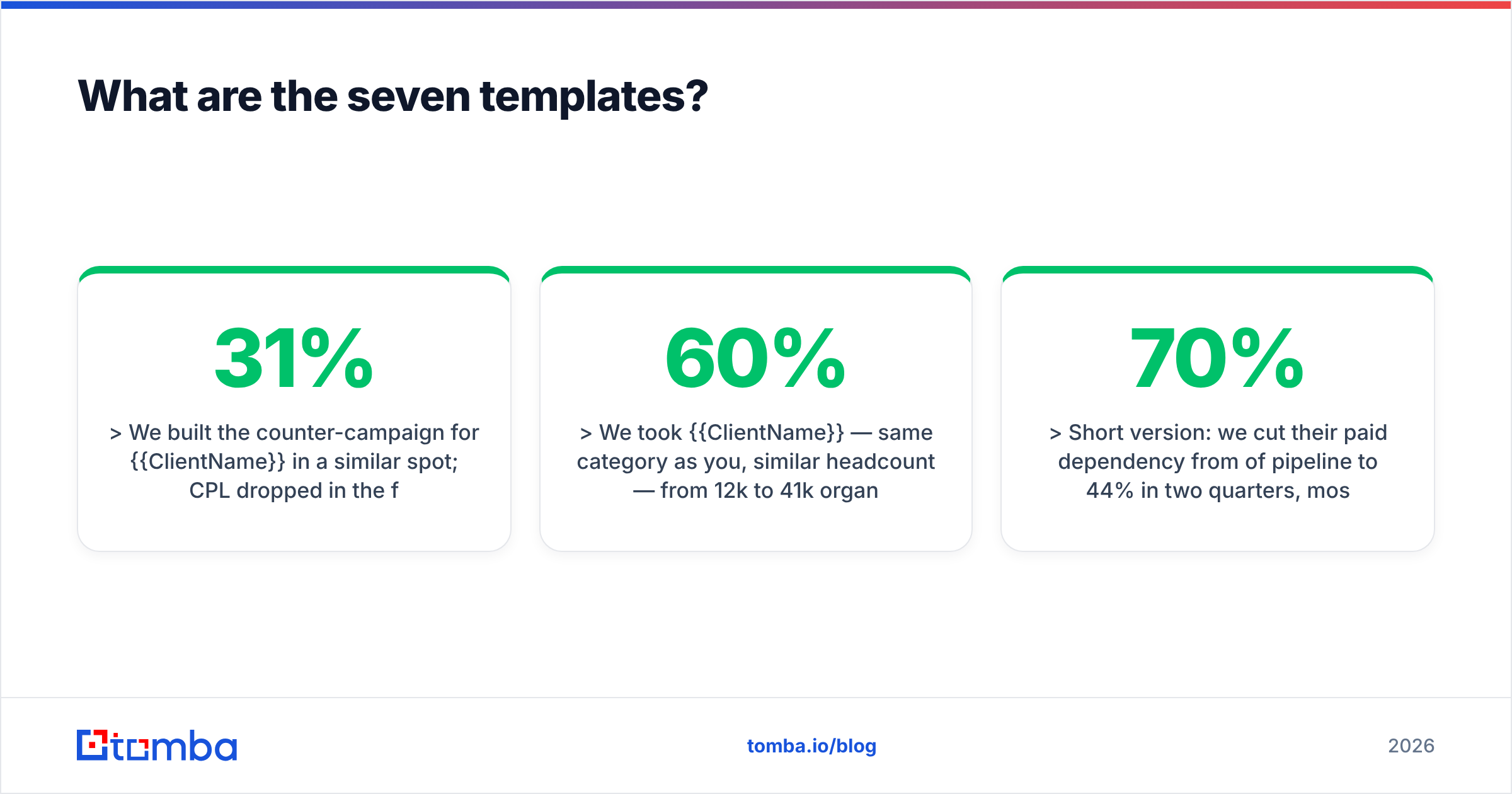 Diagram: What are the seven templates