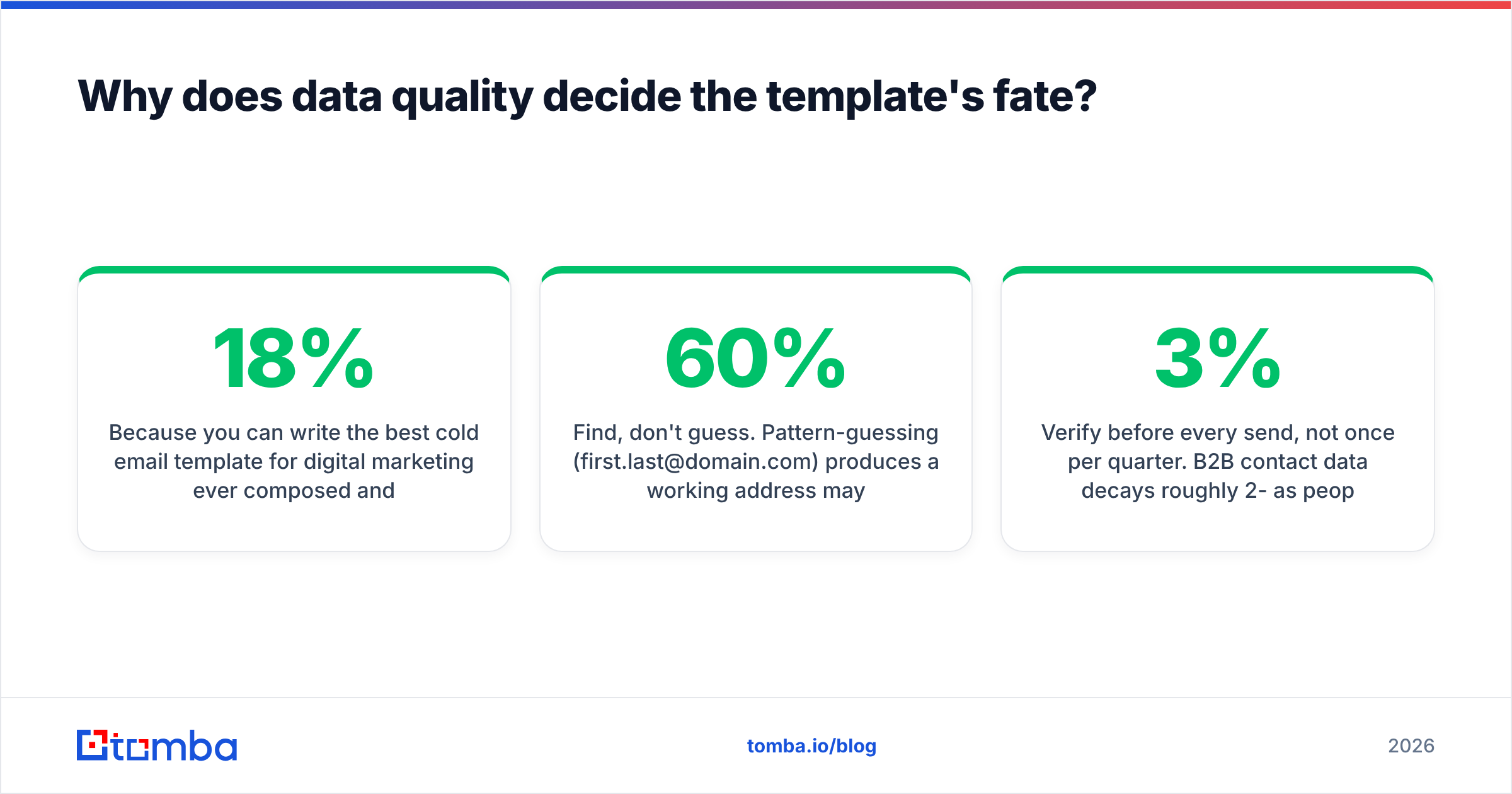 Diagram: Why does data quality decide the template's fate