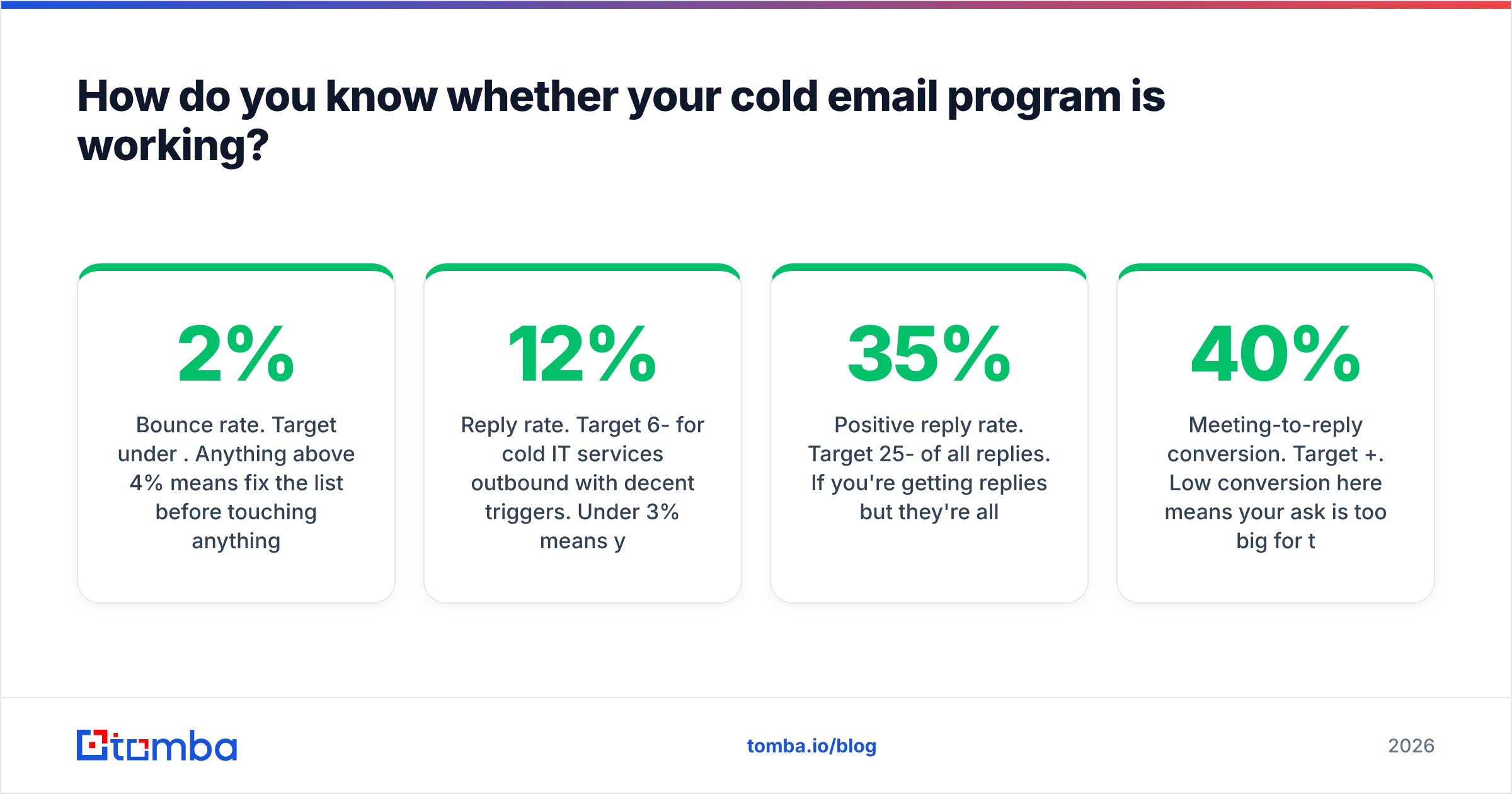 Diagram: How do you know whether your cold email program is working