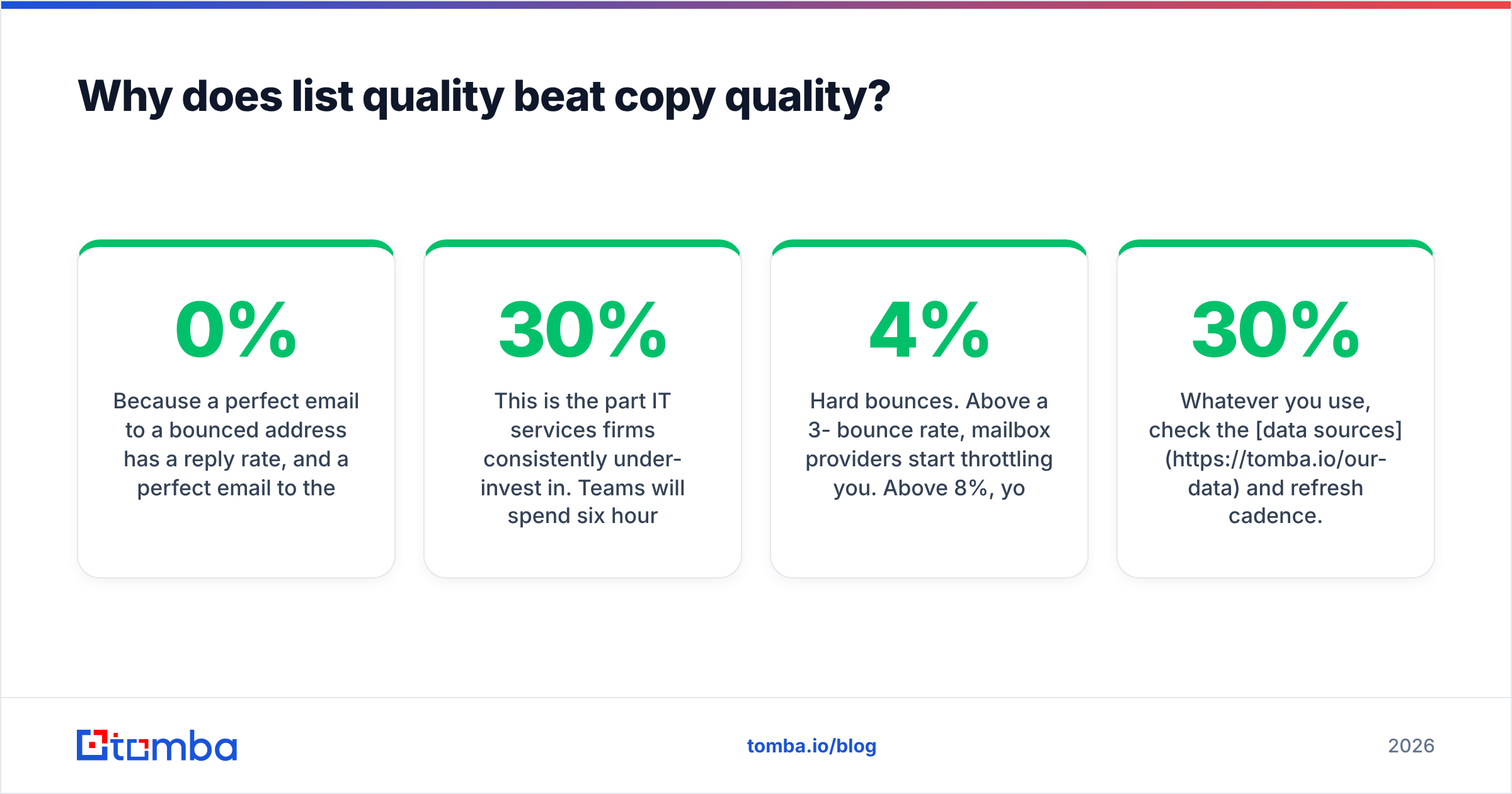 Diagram: Why does list quality beat copy quality