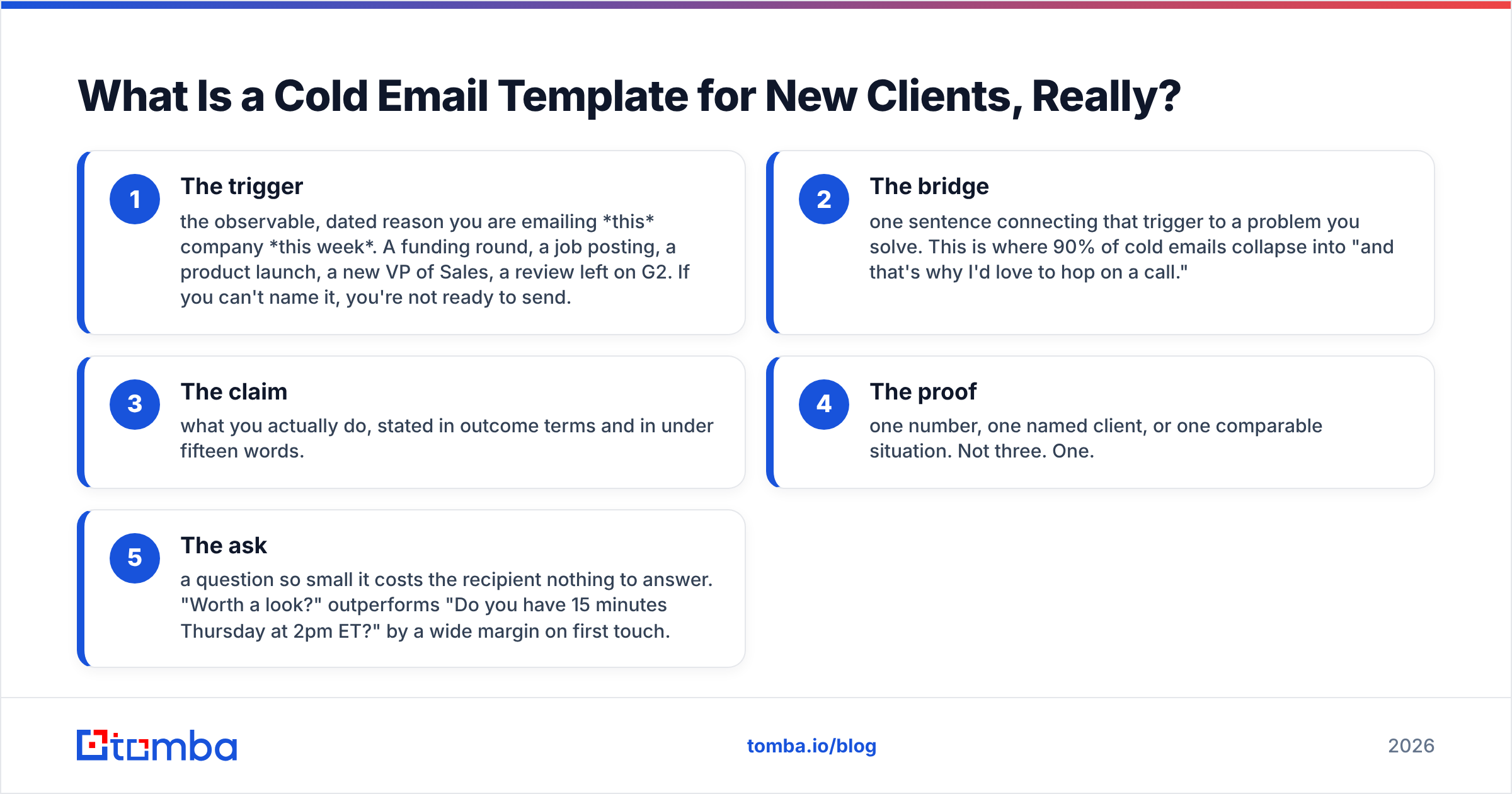 Diagram: What Is a Cold Email Template for New Clients, Really