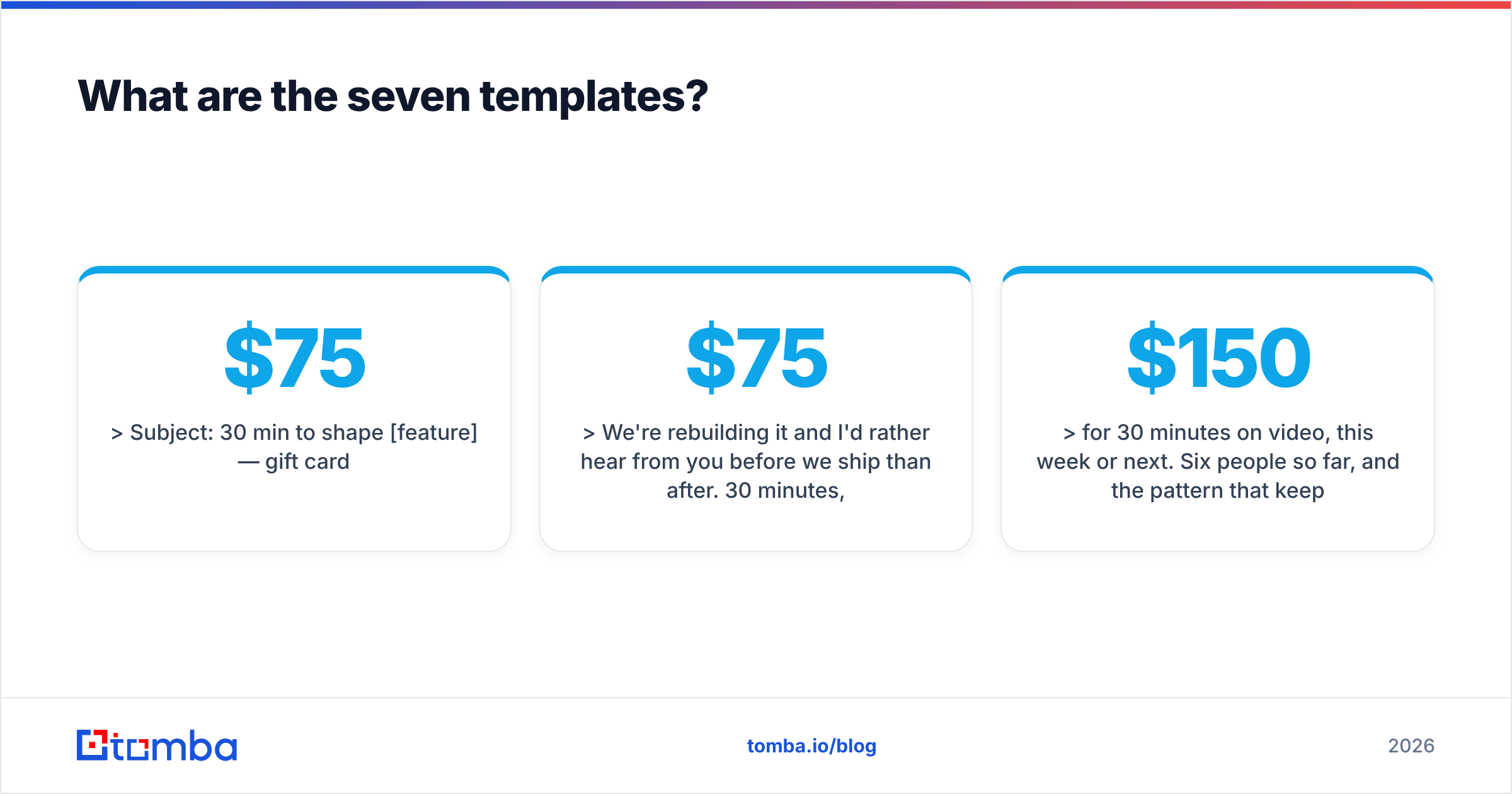 Diagram: What are the seven templates