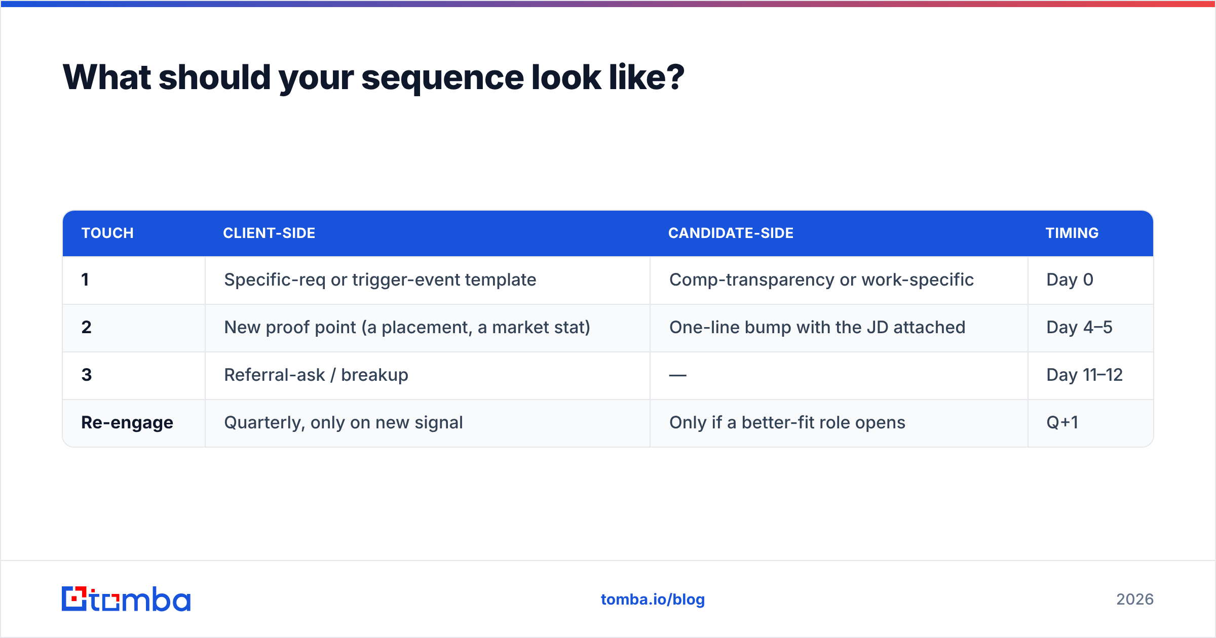 Diagram: What should your sequence look like