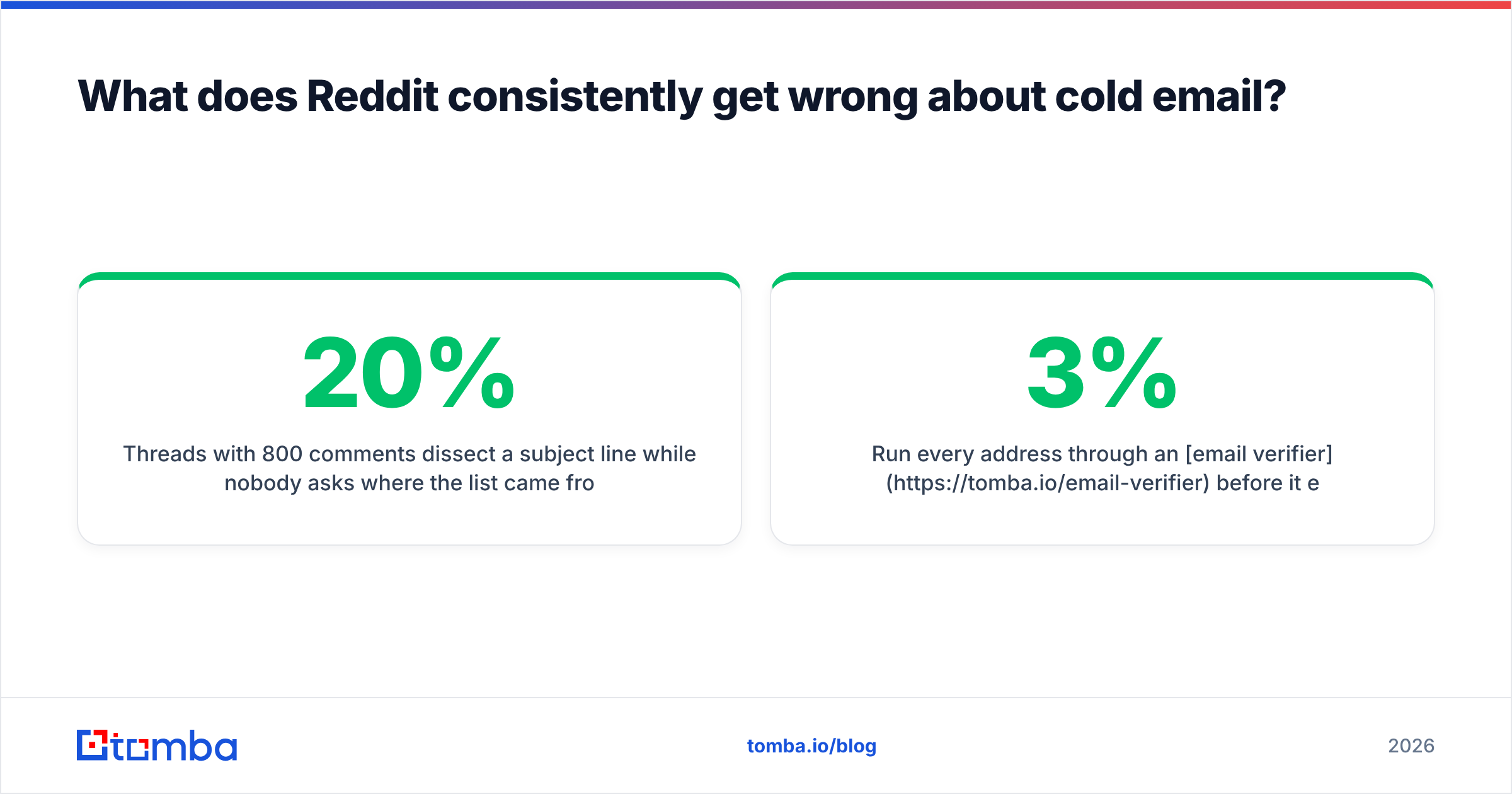 Diagram: What does Reddit consistently get wrong about cold email