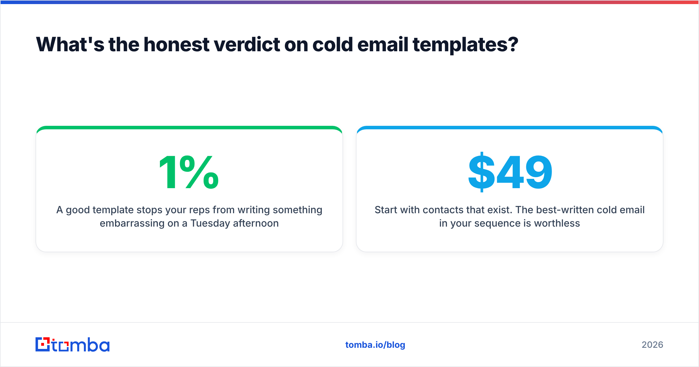 Diagram: What's the honest verdict on cold email templates