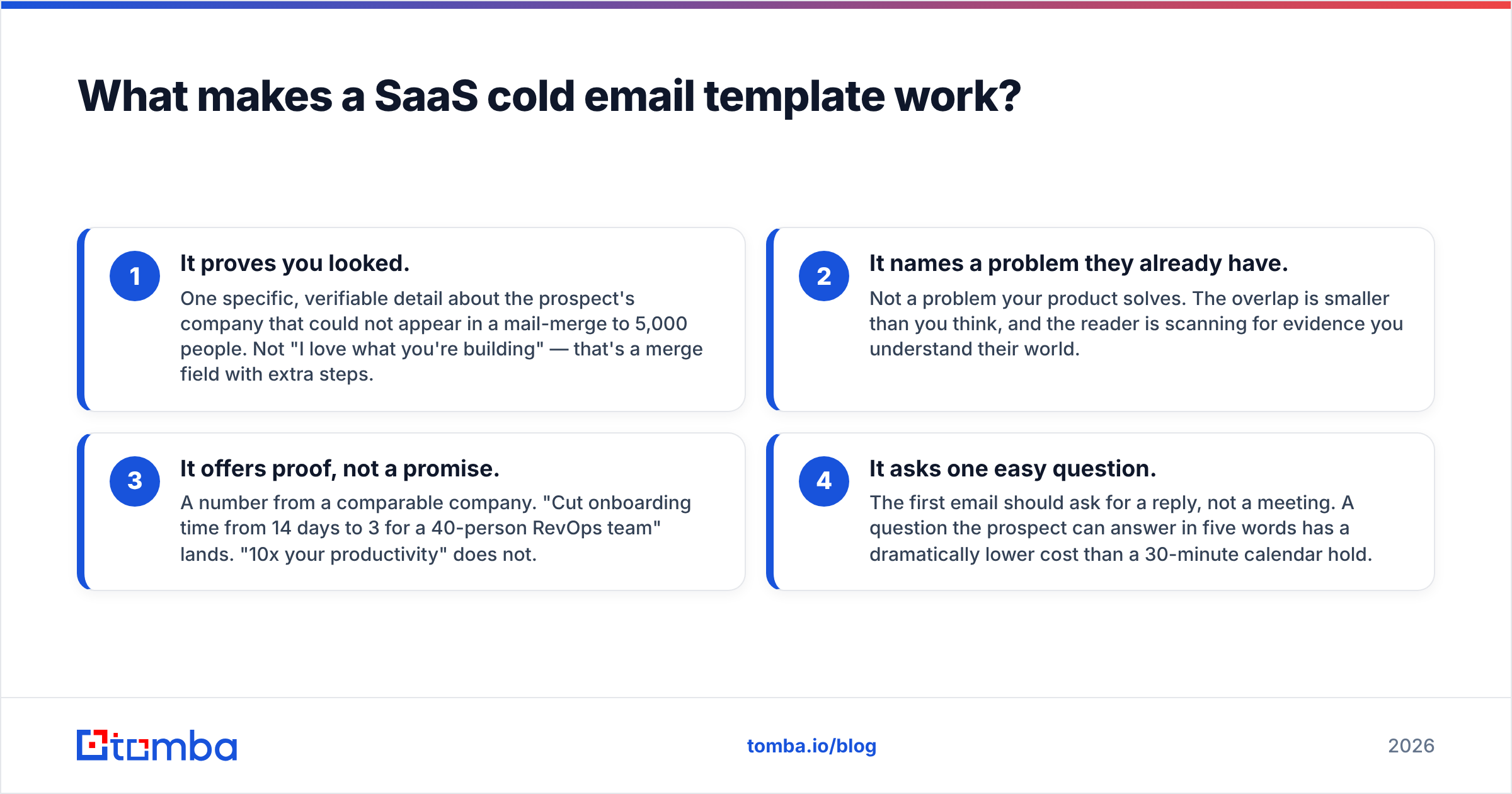 Diagram: What makes a SaaS cold email template work