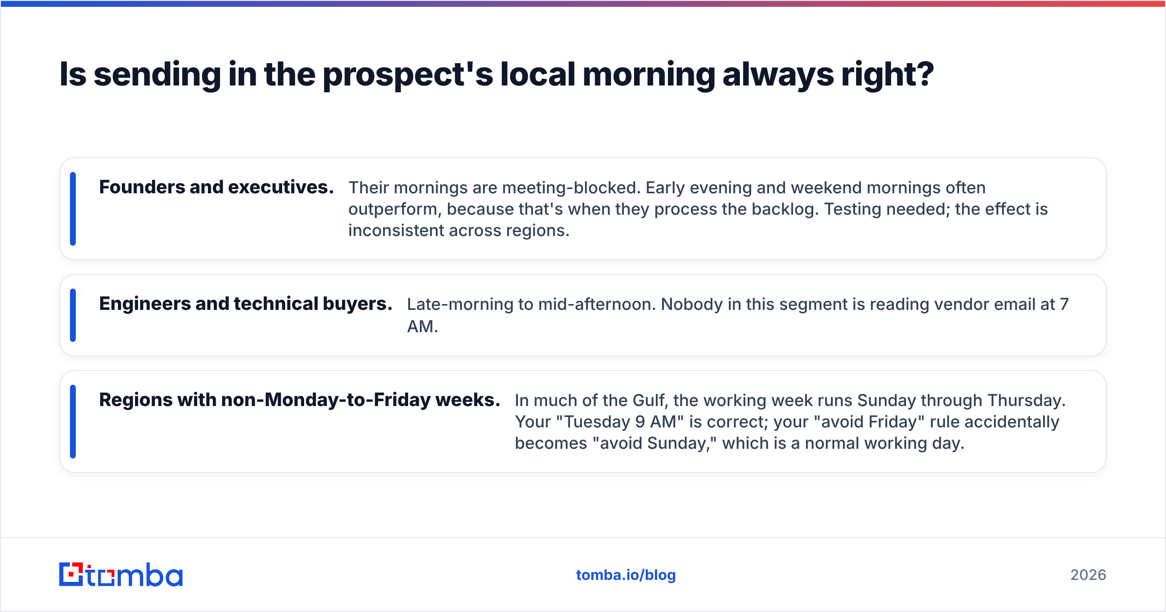 Diagram: Is sending in the prospect's local morning always right