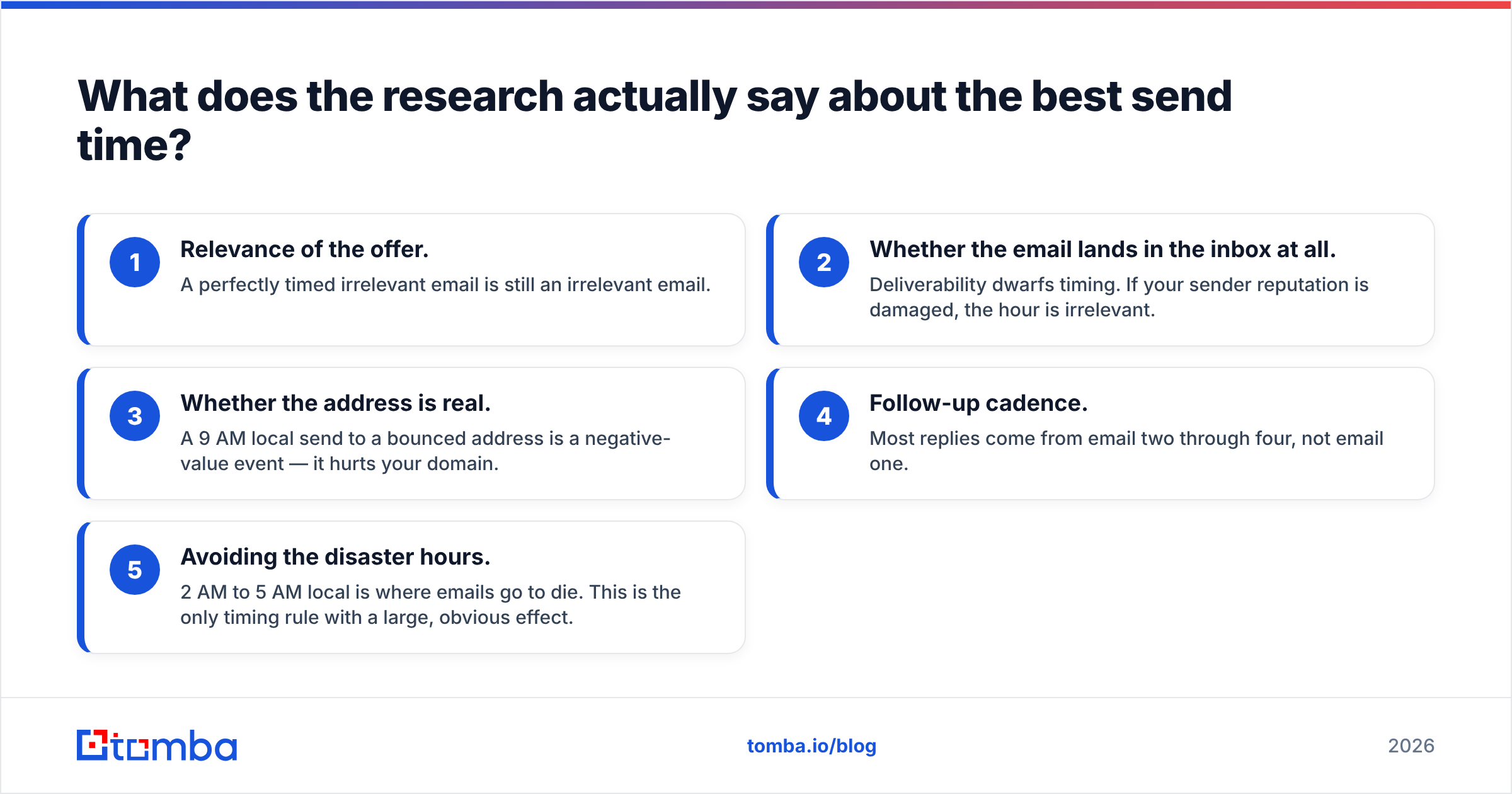 Diagram: What does the research actually say about the best send time