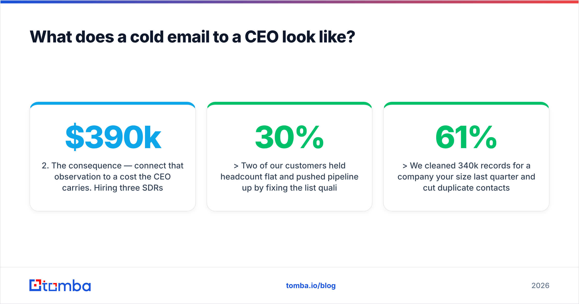 Diagram: What does a cold email to a CEO look like