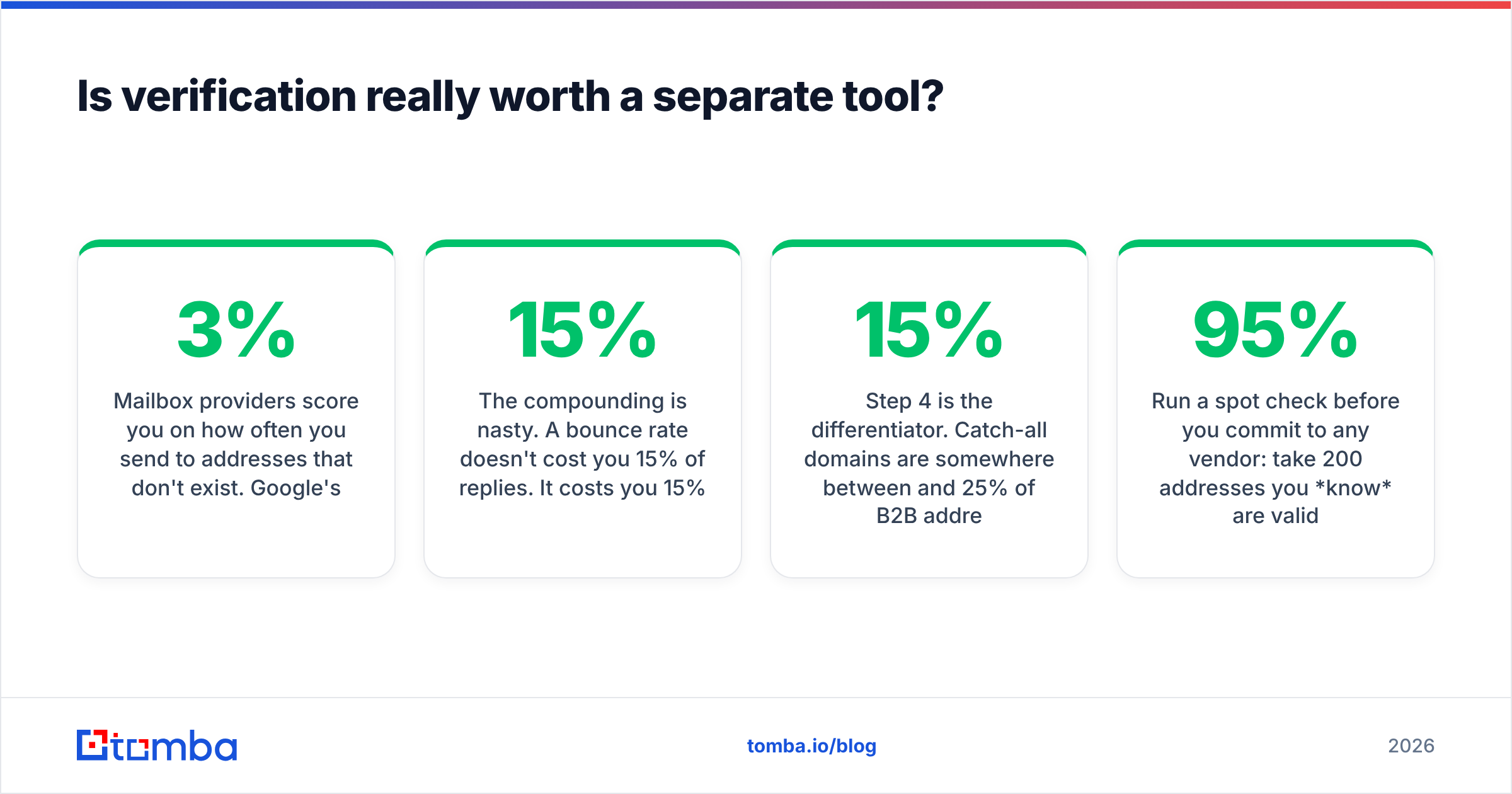 Diagram: Is verification really worth a separate tool
