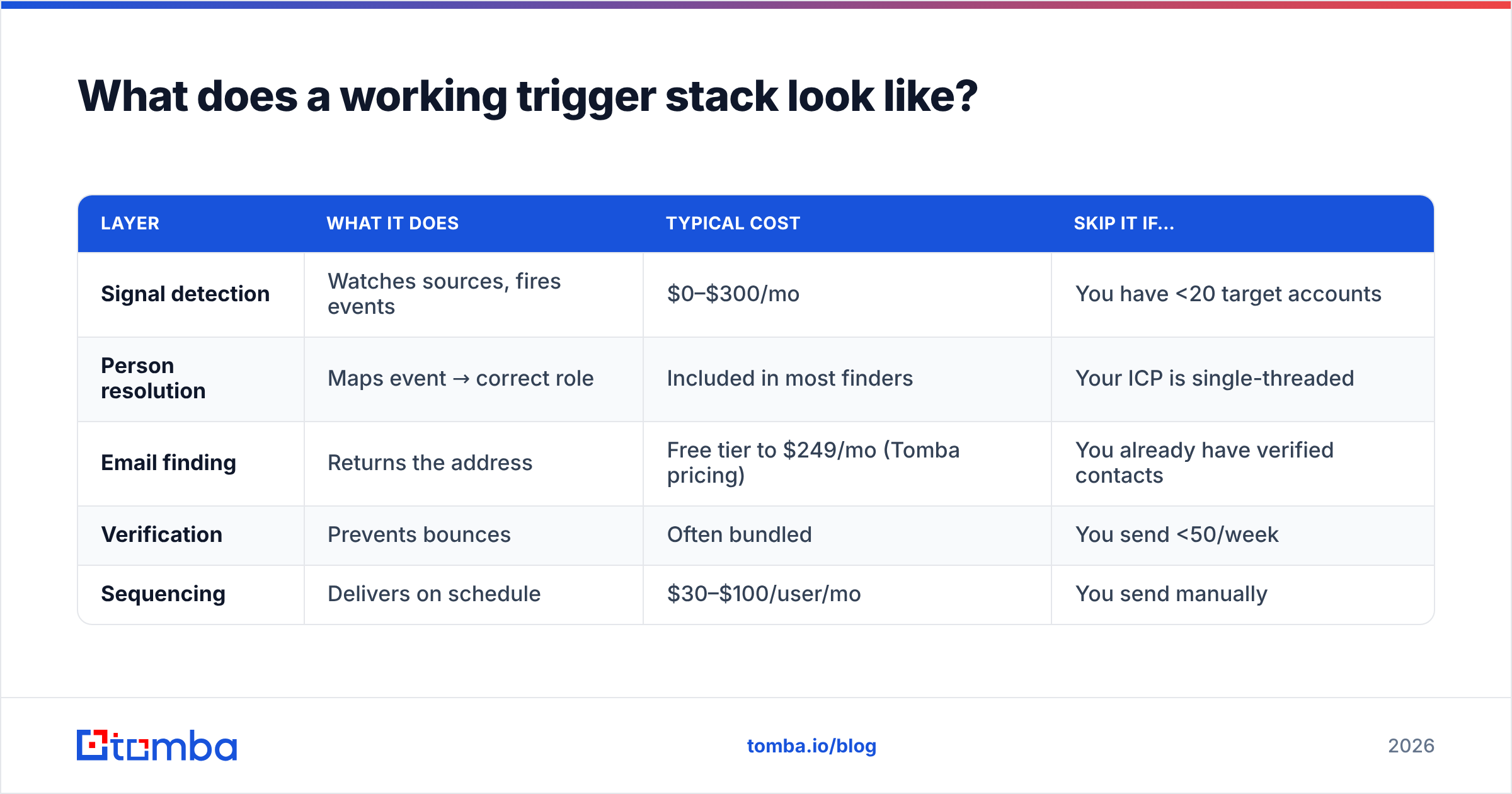 Diagram: What does a working trigger stack look like