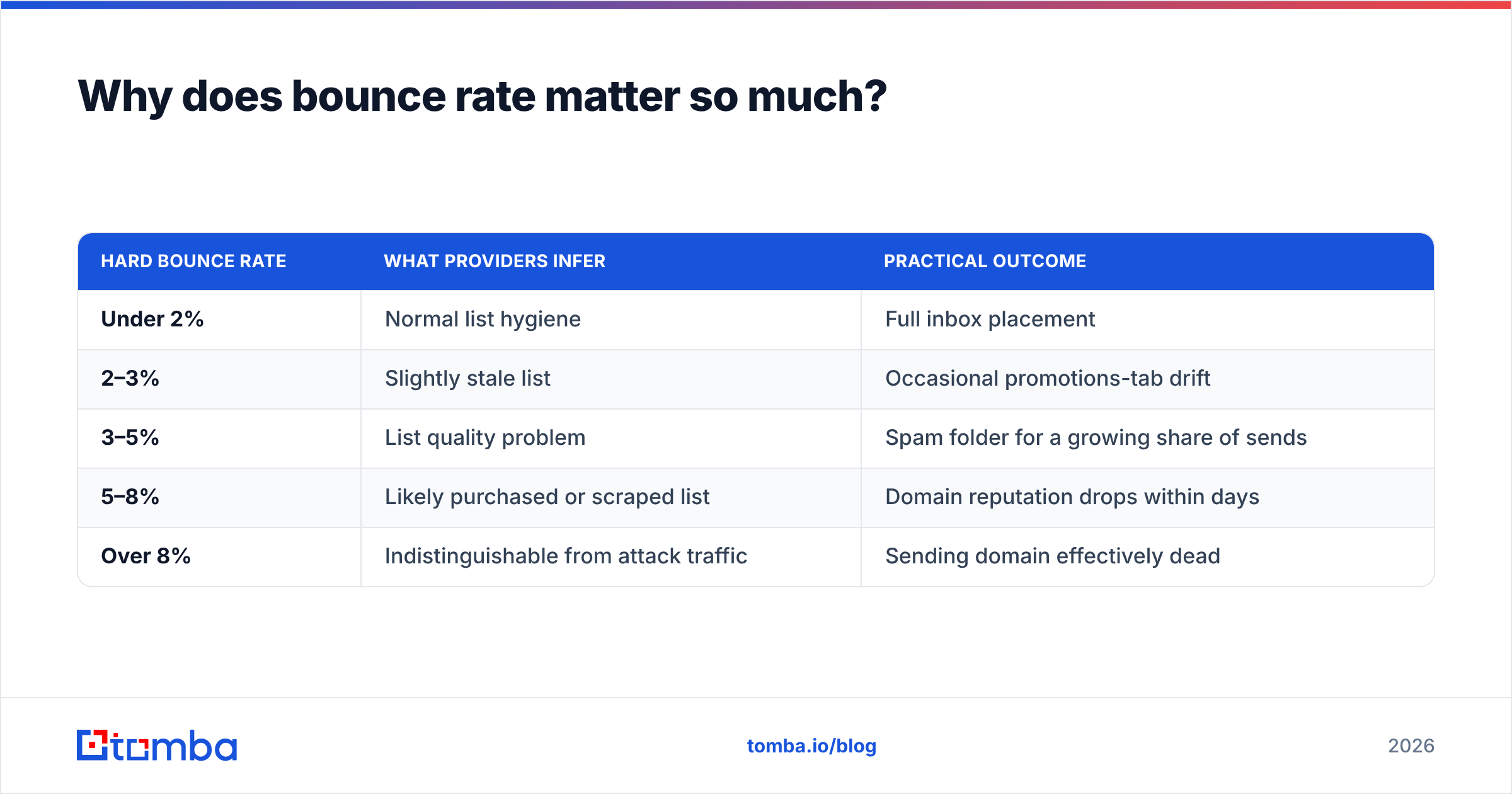 Diagram: Why does bounce rate matter so much