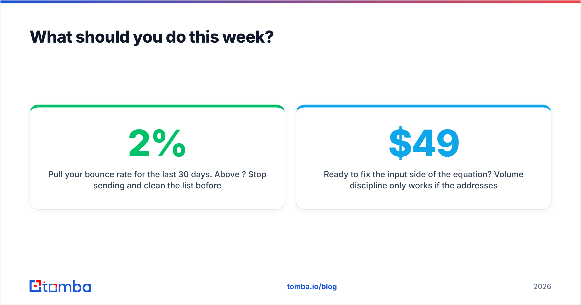 Diagram: What should you do this week