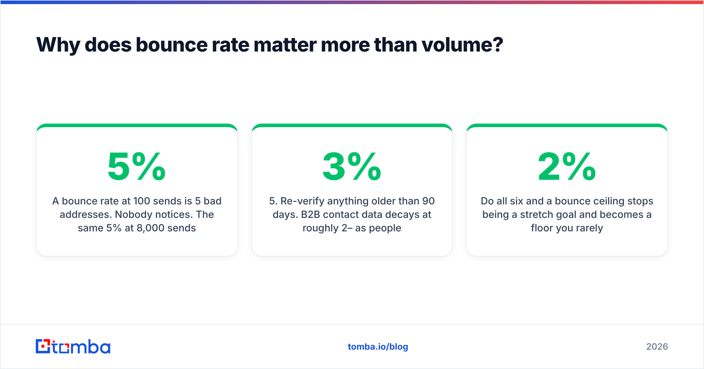 Diagram: Why does bounce rate matter more than volume