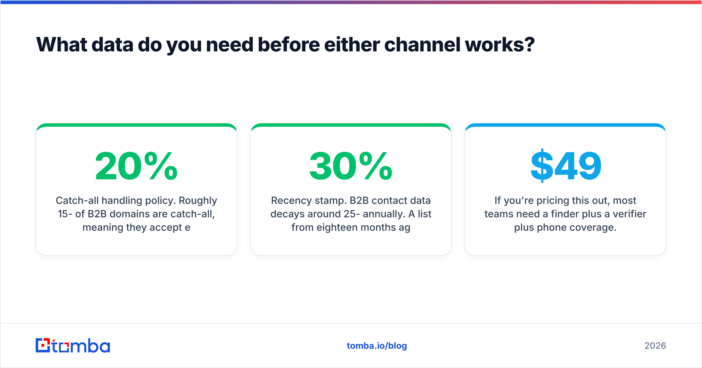 Diagram: What data do you need before either channel works