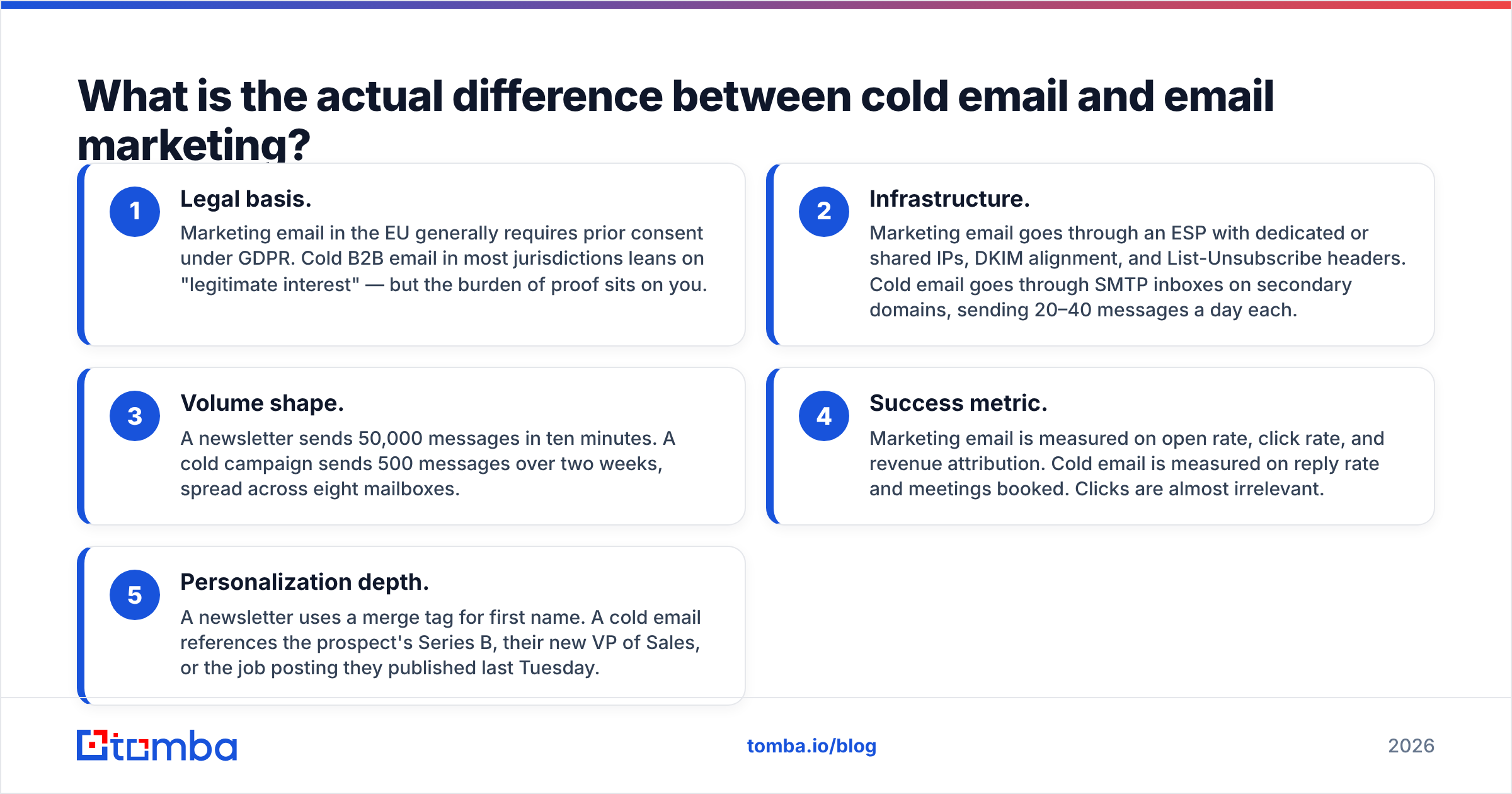 Diagram: What is the actual difference between cold email and email marketing