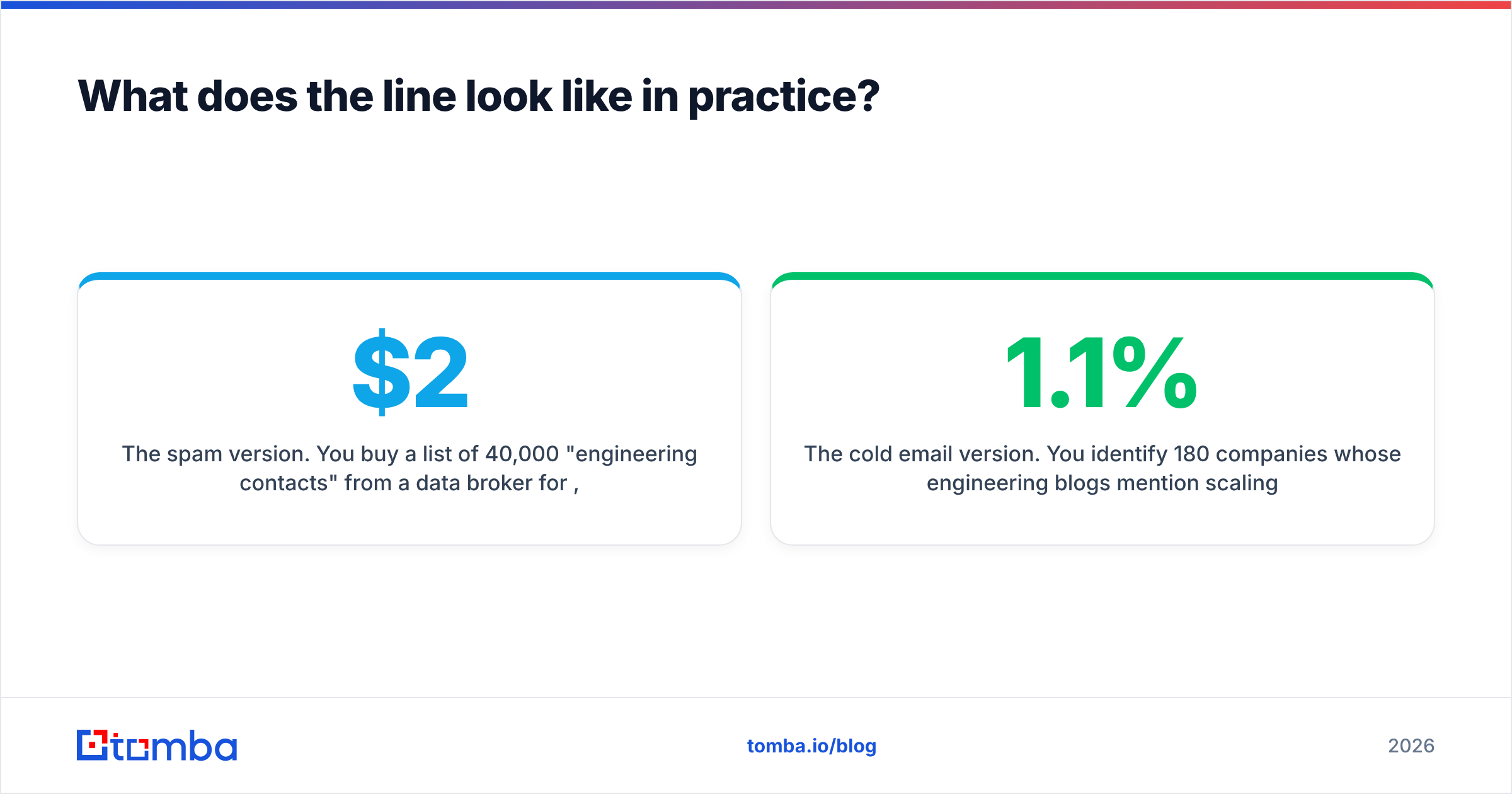 Diagram: What does the line look like in practice