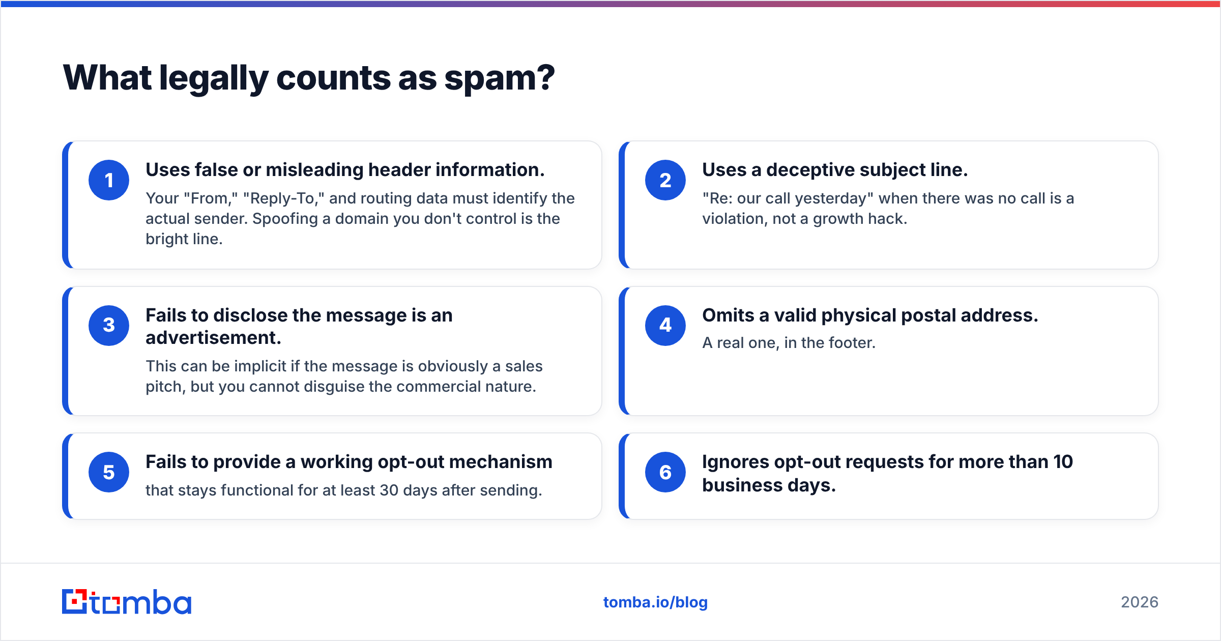 Diagram: What legally counts as spam