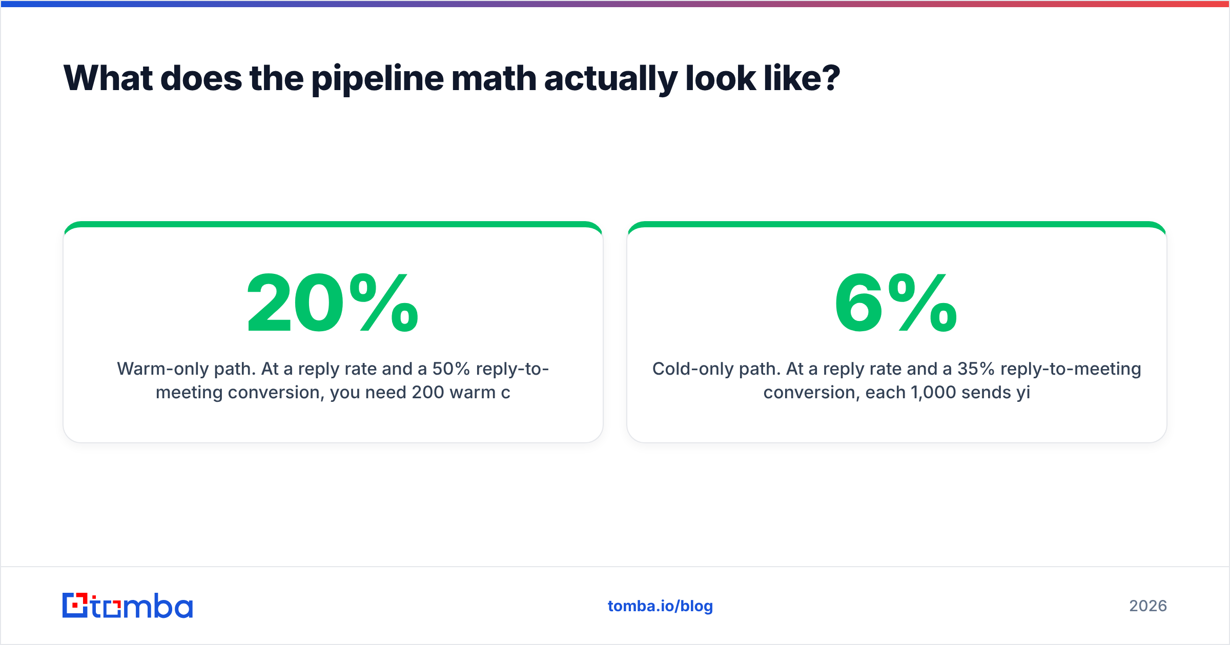 Diagram: What does the pipeline math actually look like