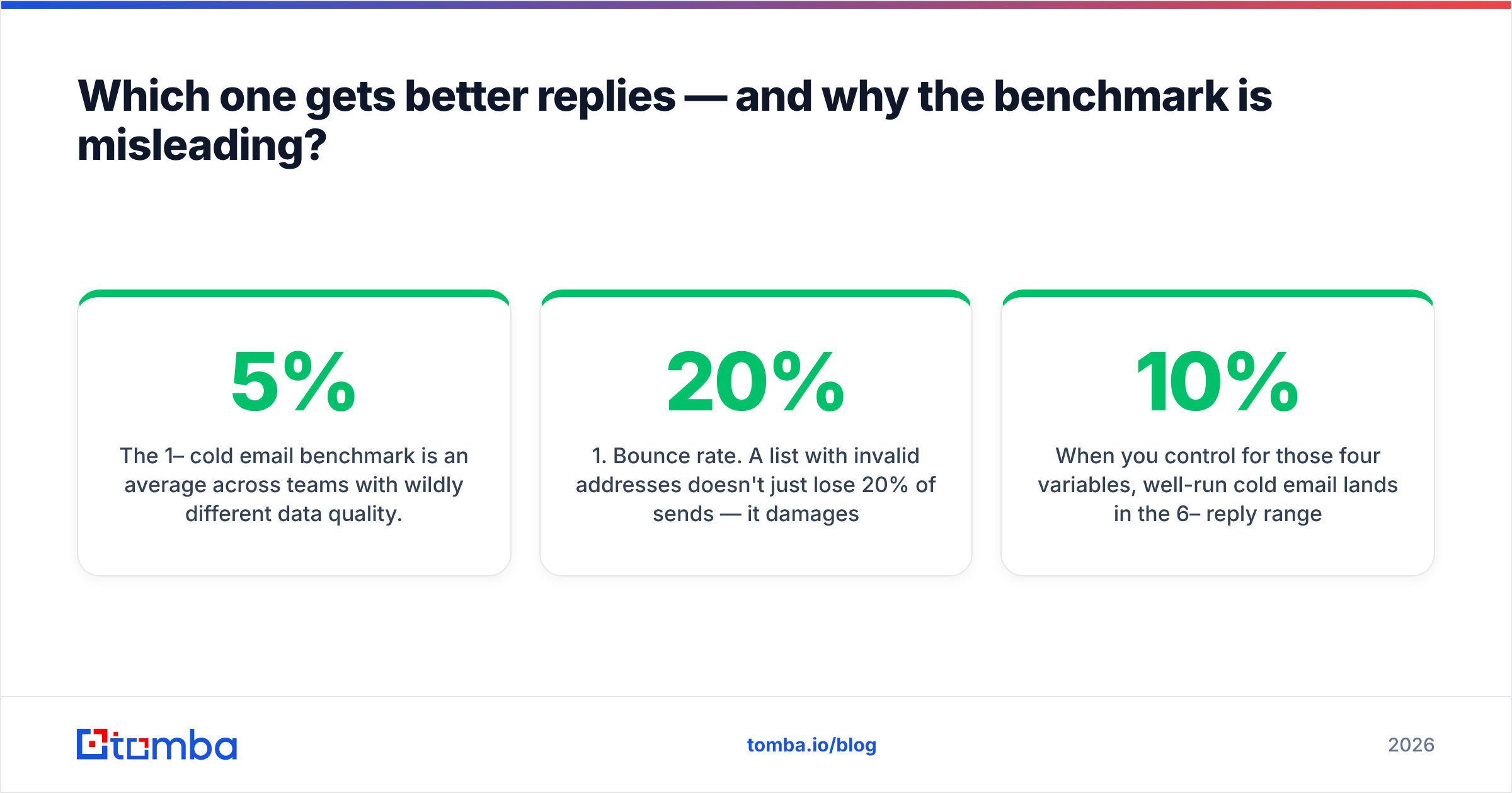Diagram: Which one gets better replies — and why the benchmark is misleading