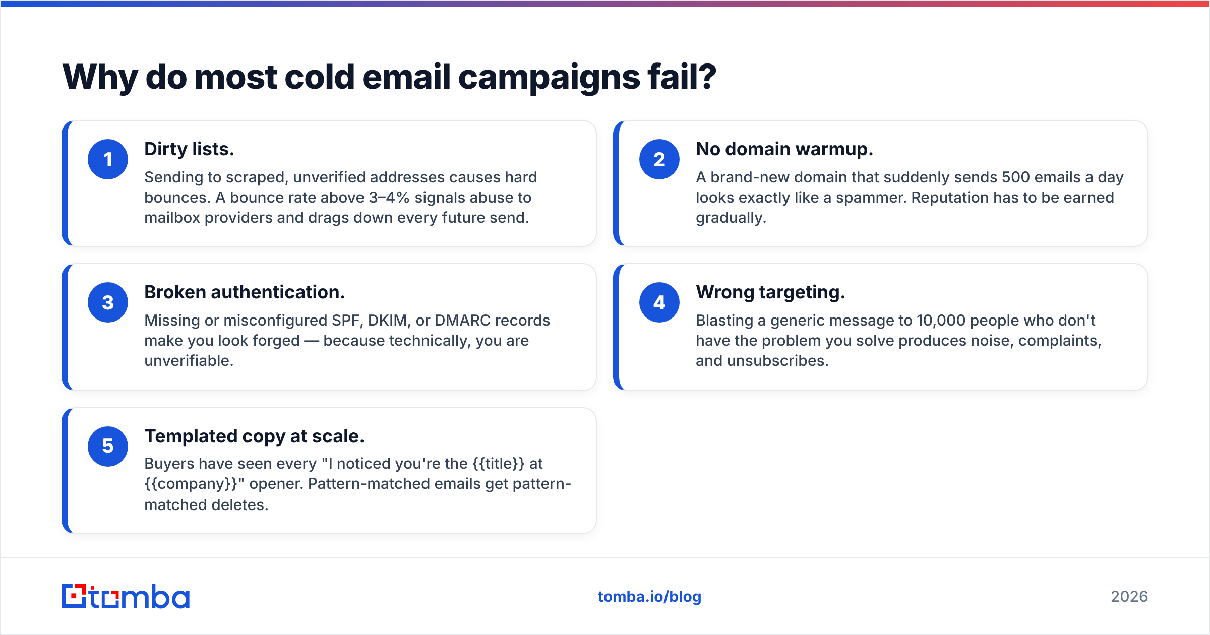 Diagram: Why do most cold email campaigns fail