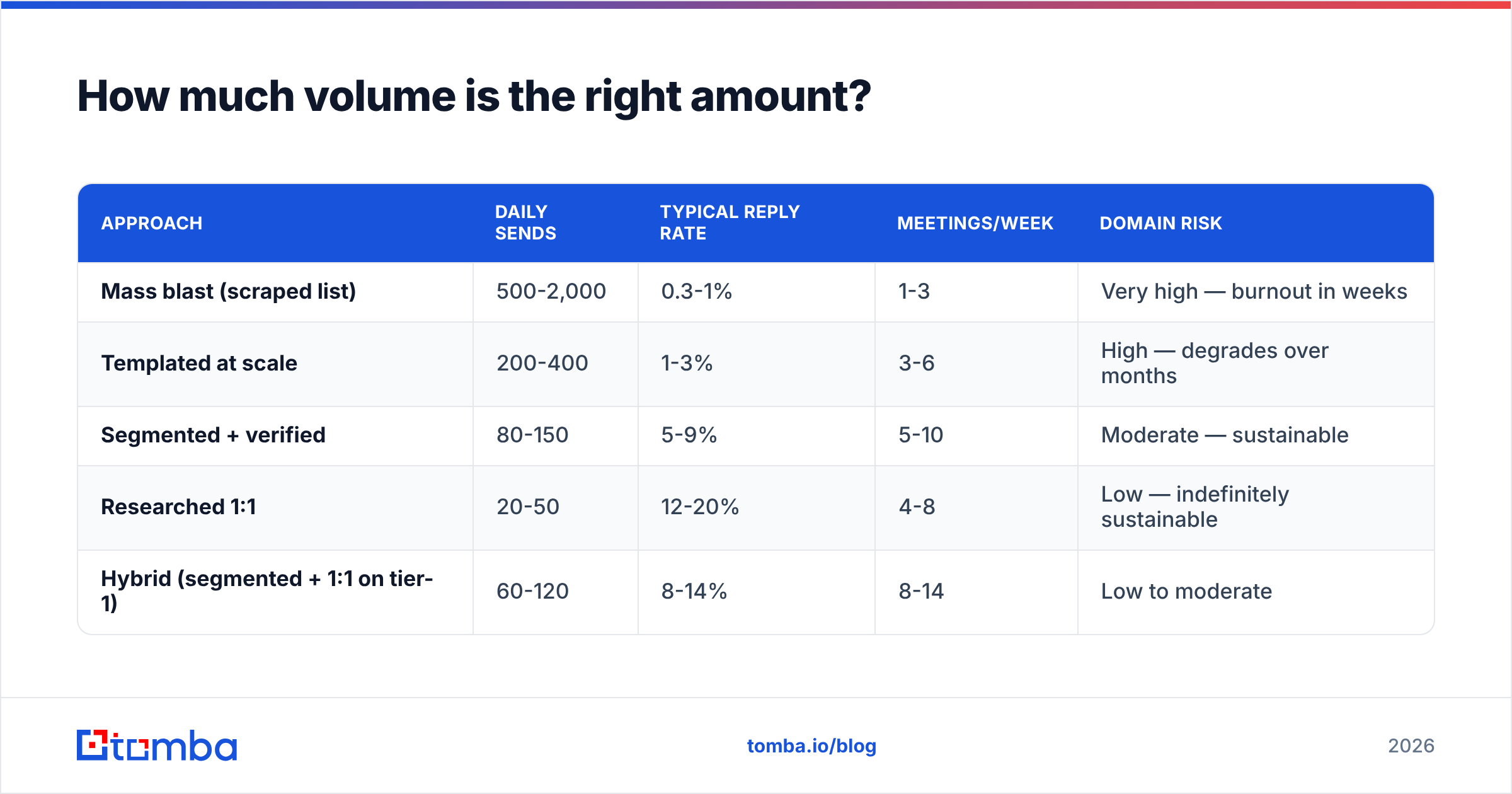 Diagram: How much volume is the right amount